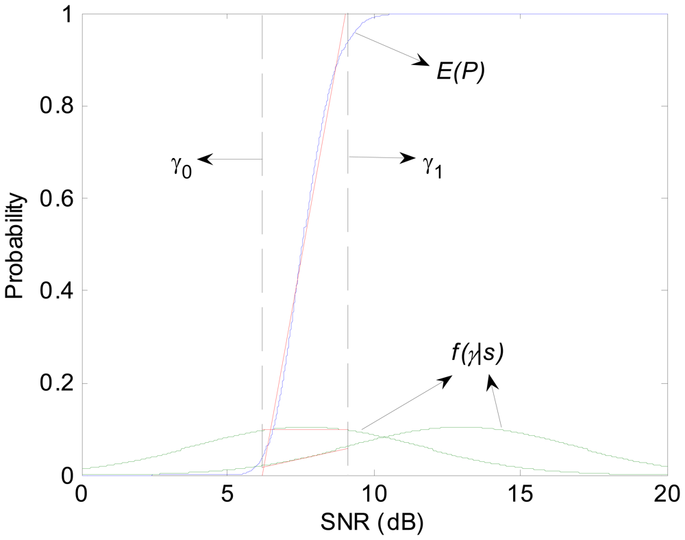 Sensors 08 06674f4 1024