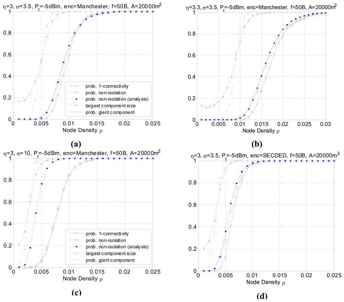Sensors 08 06674f5a 1024