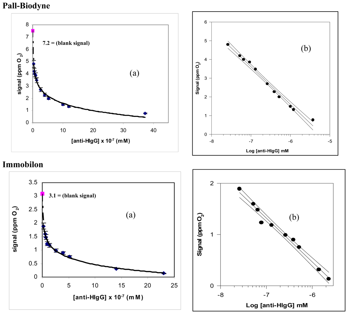 Sensors 08 06727f5 1024