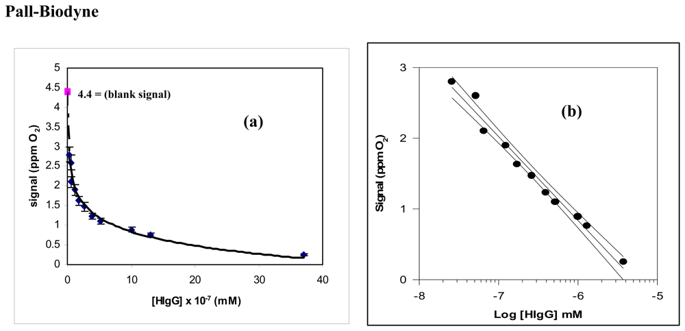 Sensors 08 06727f6a 1024