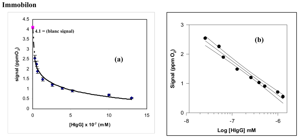 Sensors 08 06727f6b 1024