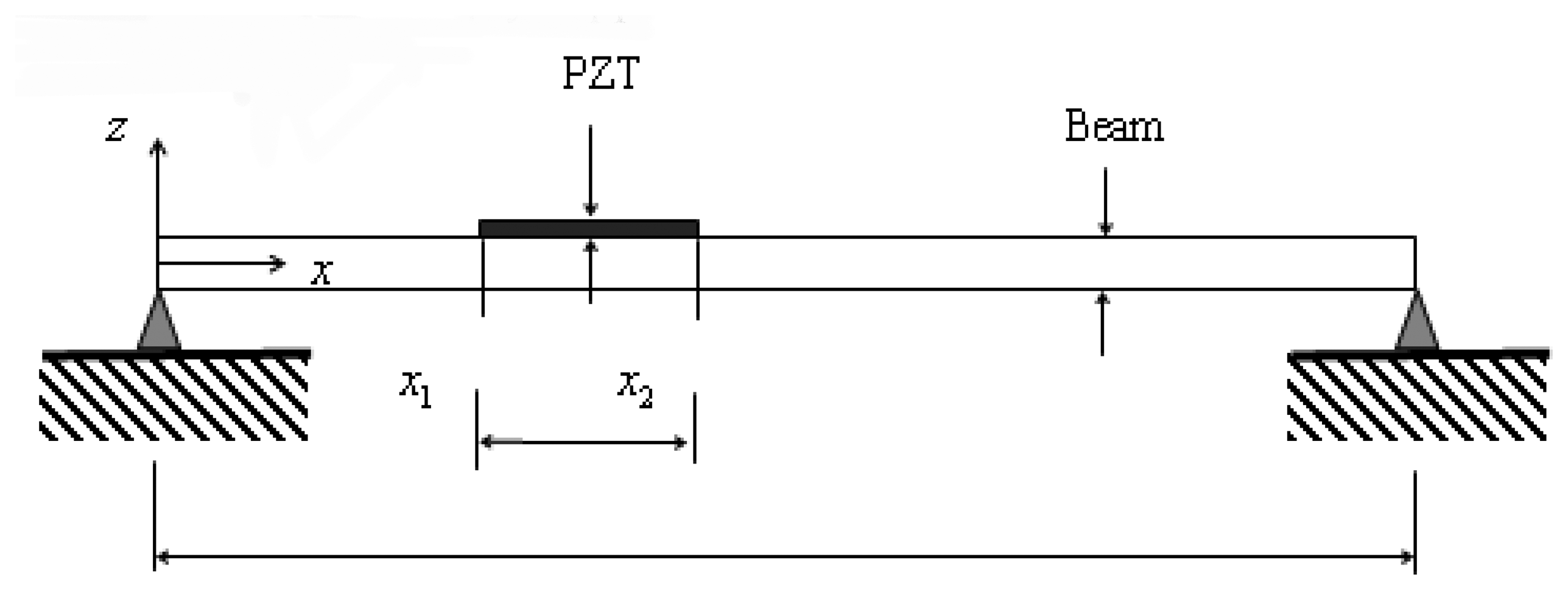 Sensors 08 06846f1