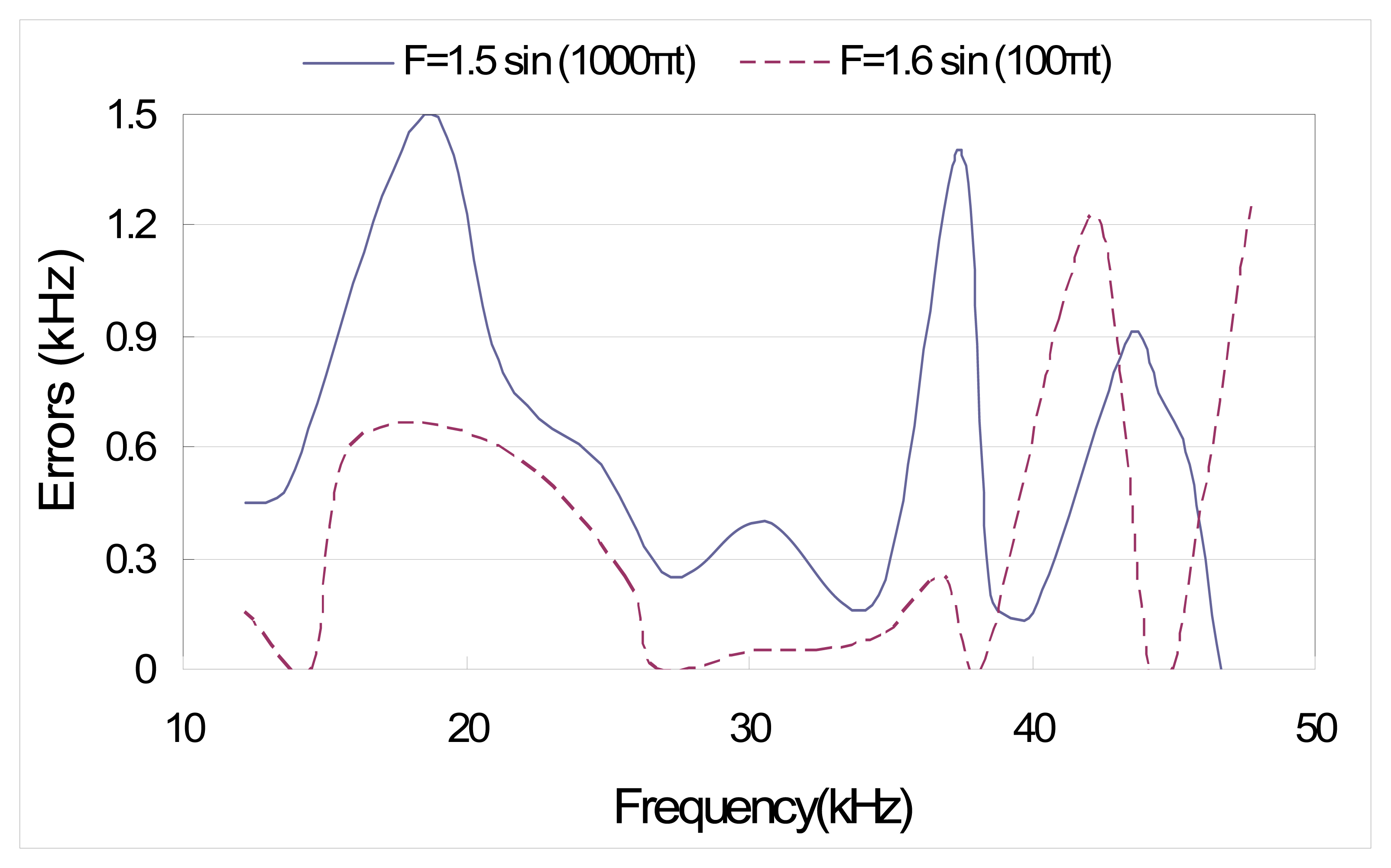 Sensors 08 06846f7