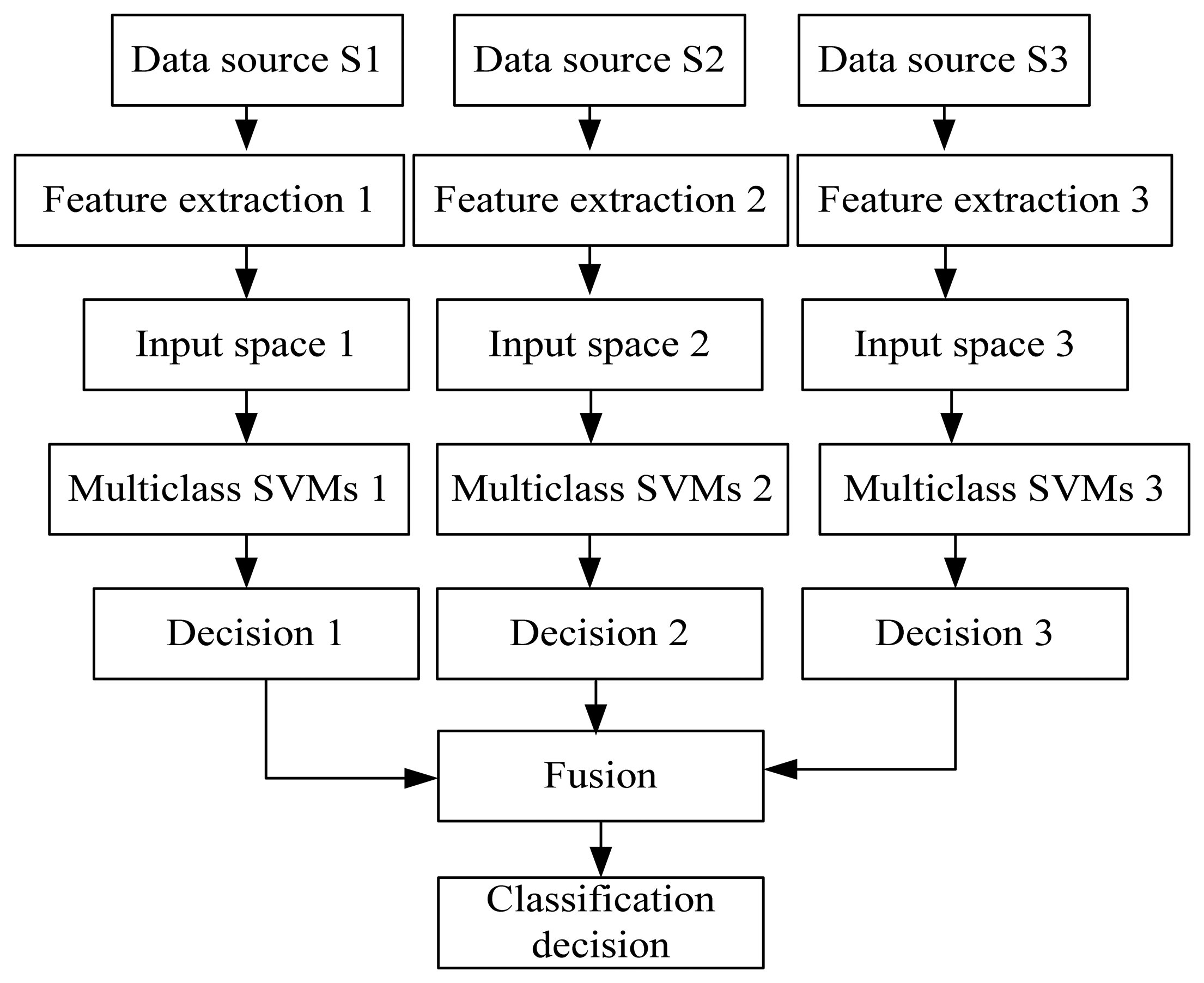 Sensors 08 06952f10 1024