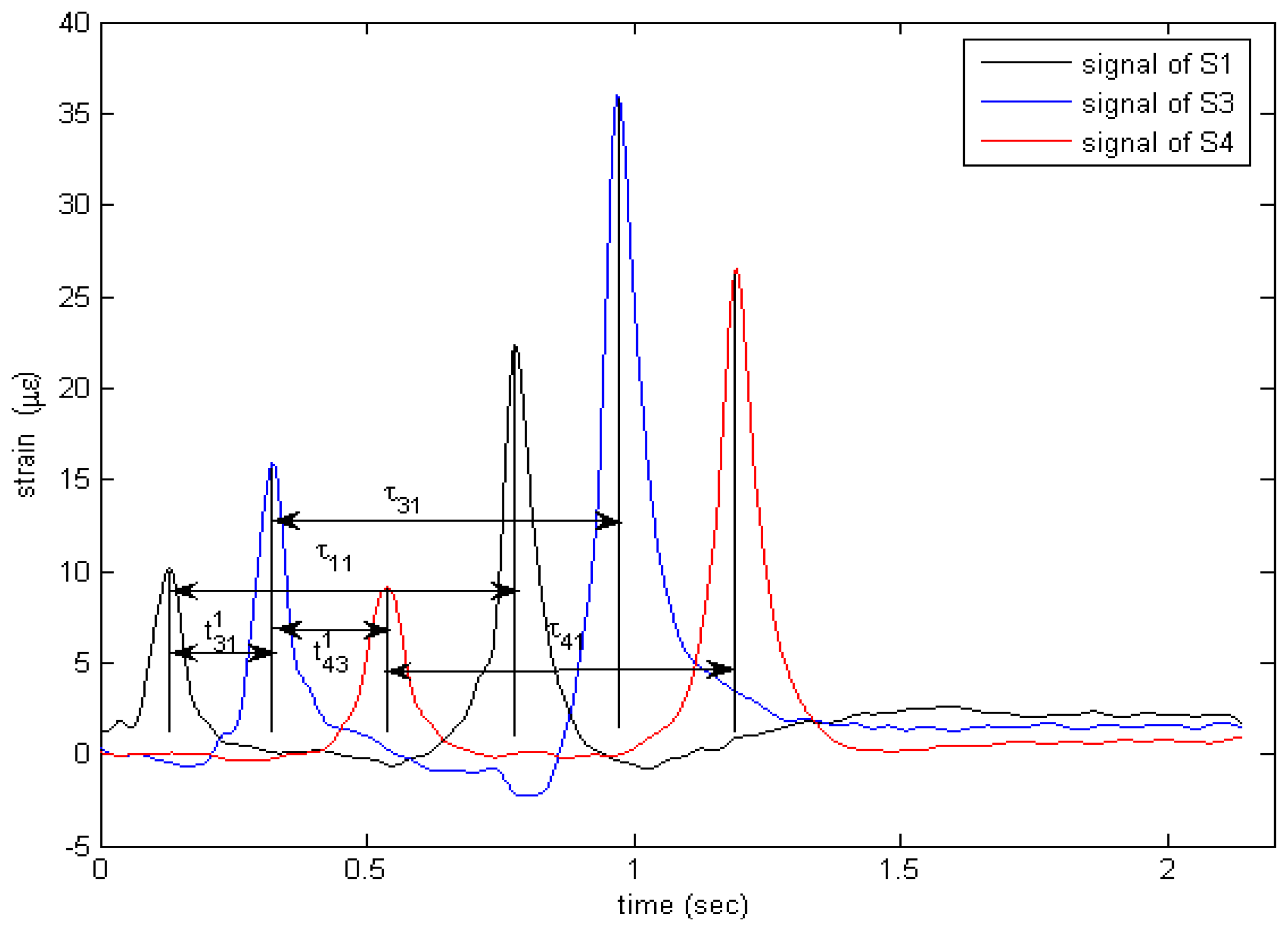Sensors 08 06952f7 1024