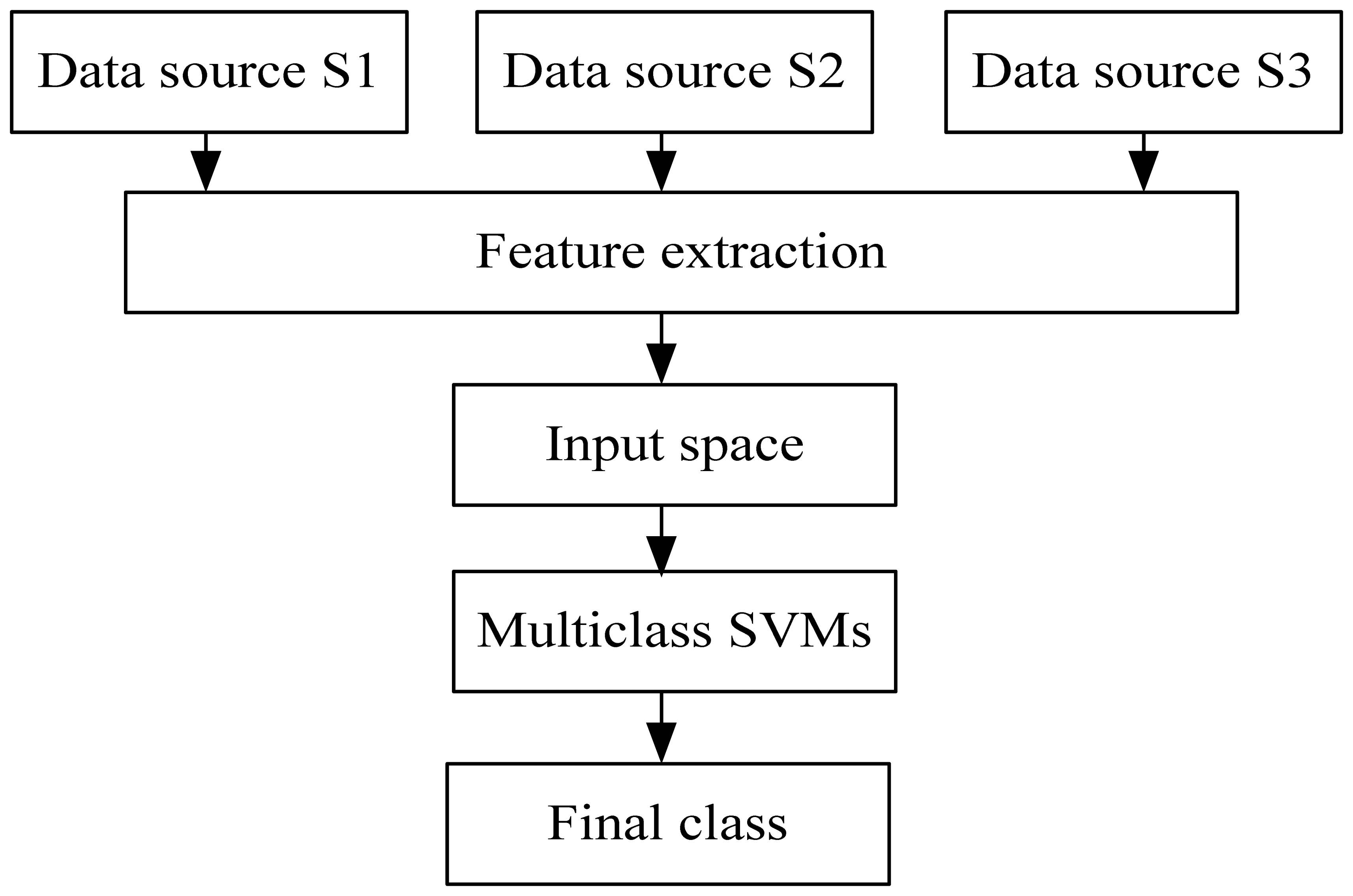 Sensors 08 06952f9 1024