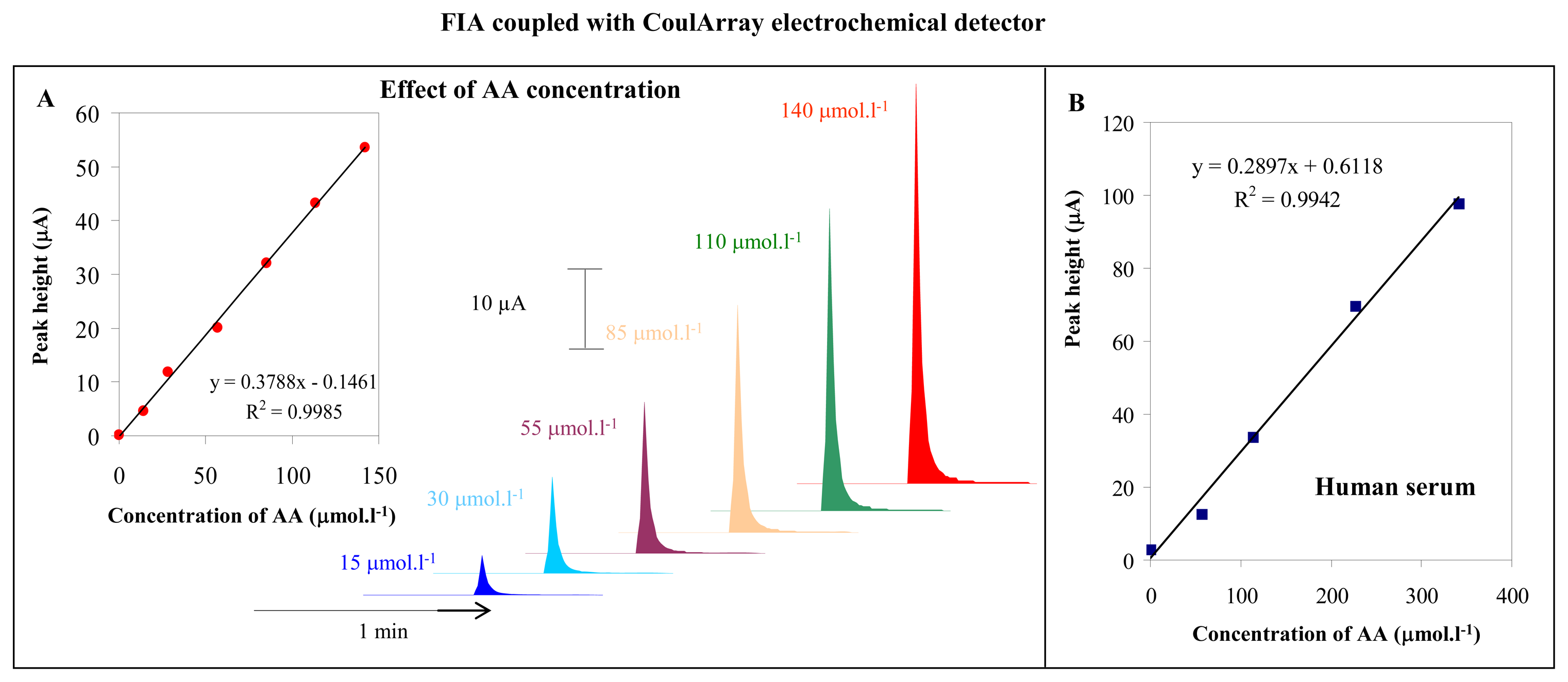 Sensors 08 07097f3 1024