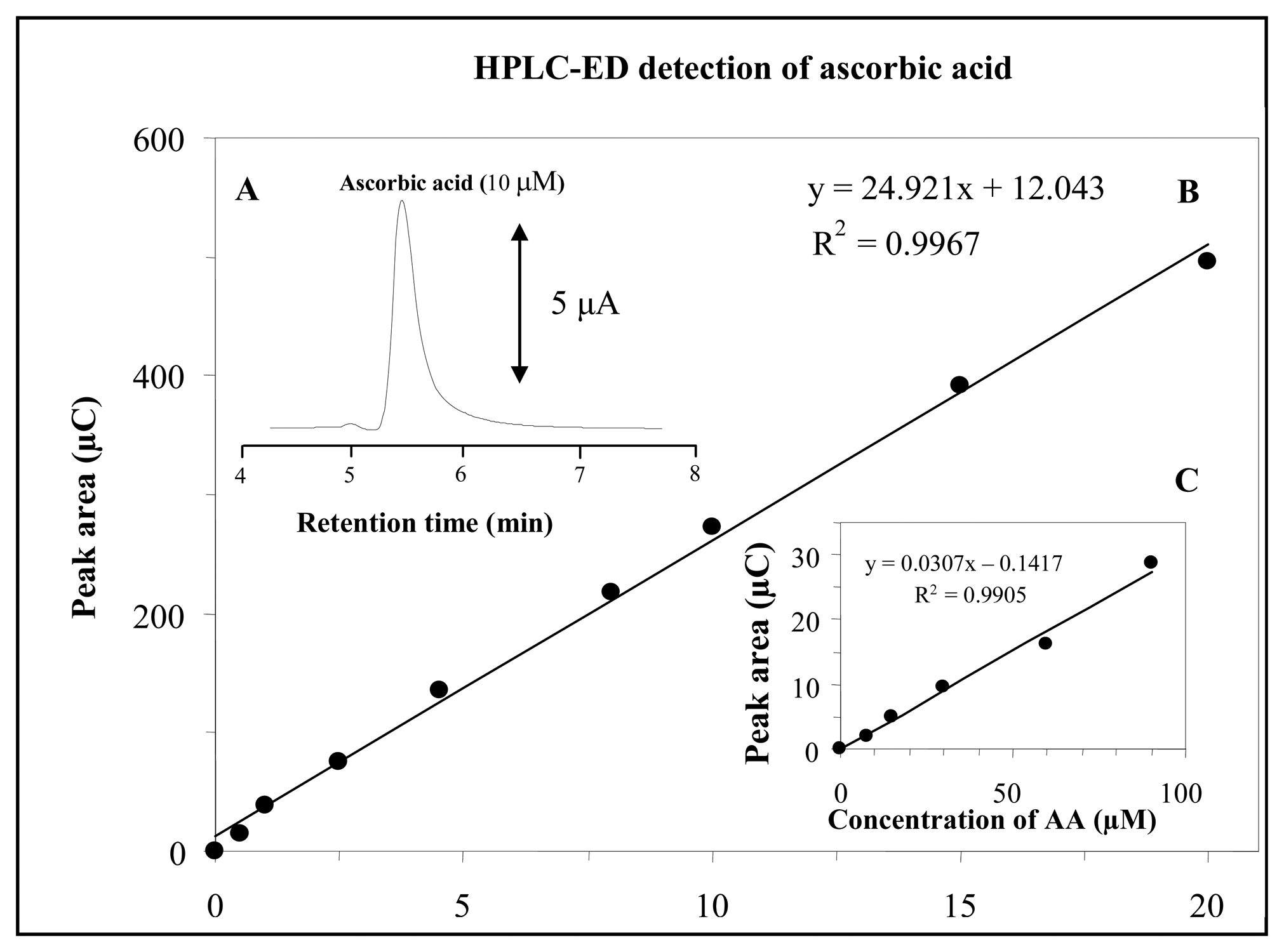 Sensors 08 07097f5 1024