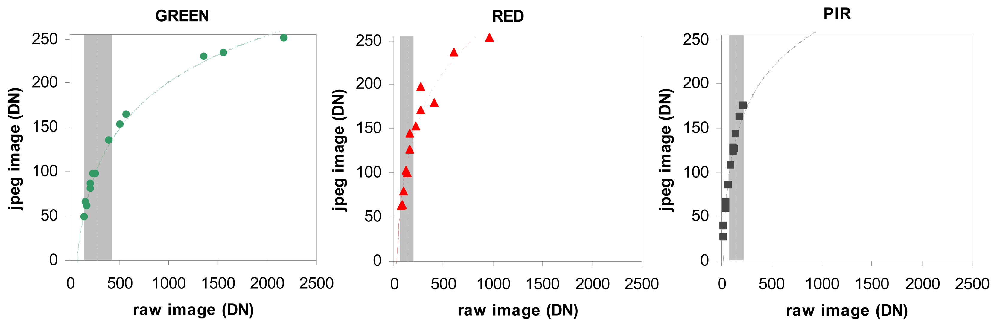 Sensors 08 07300f7 1024