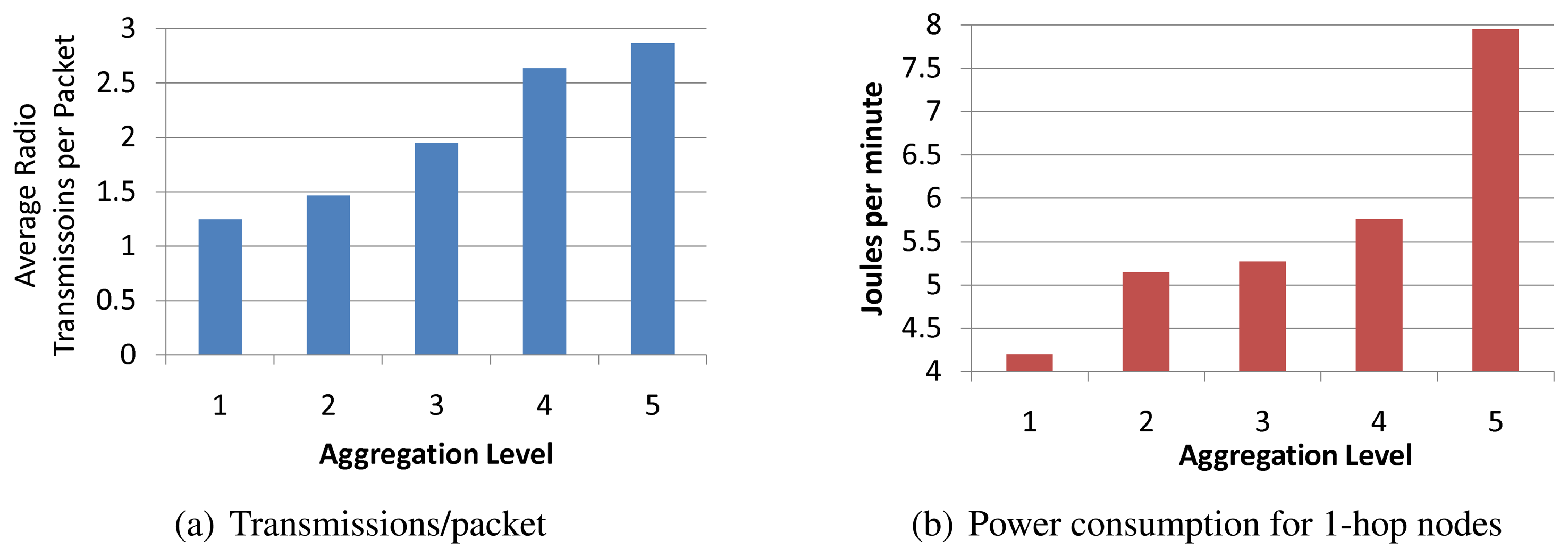 Sensors 08 07493f13 1024