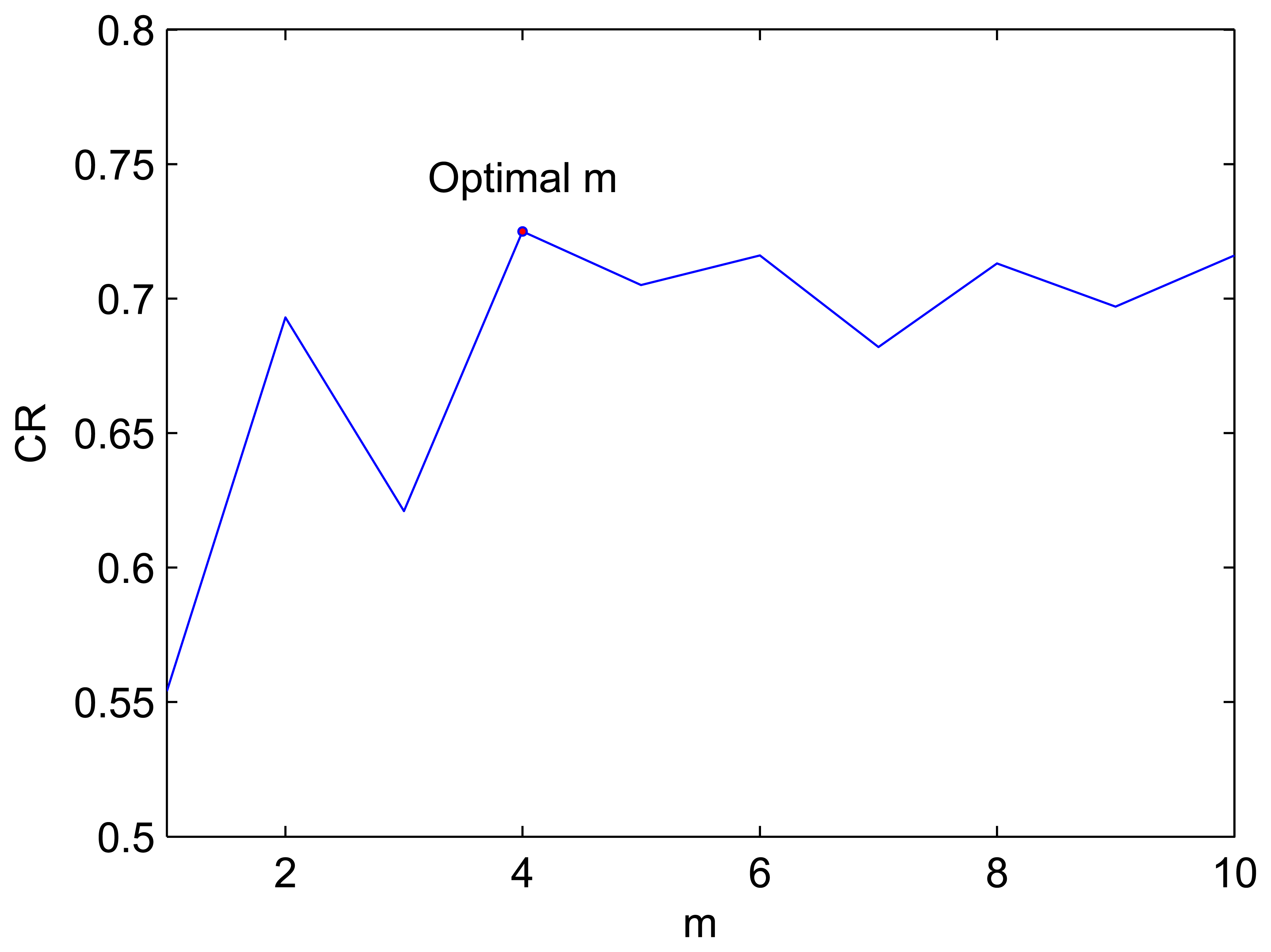 Sensors 08 07518f11 1024