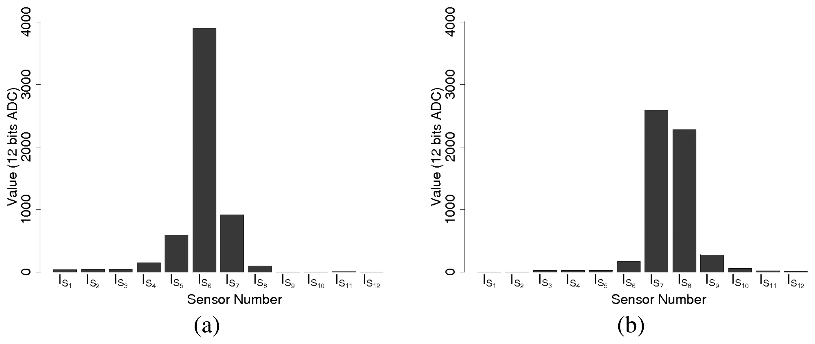 Sensors 08 07545f10 1024