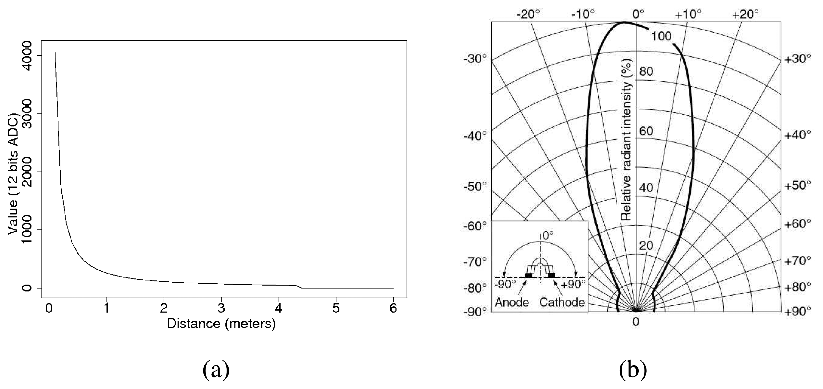 Sensors 08 07545f11 1024