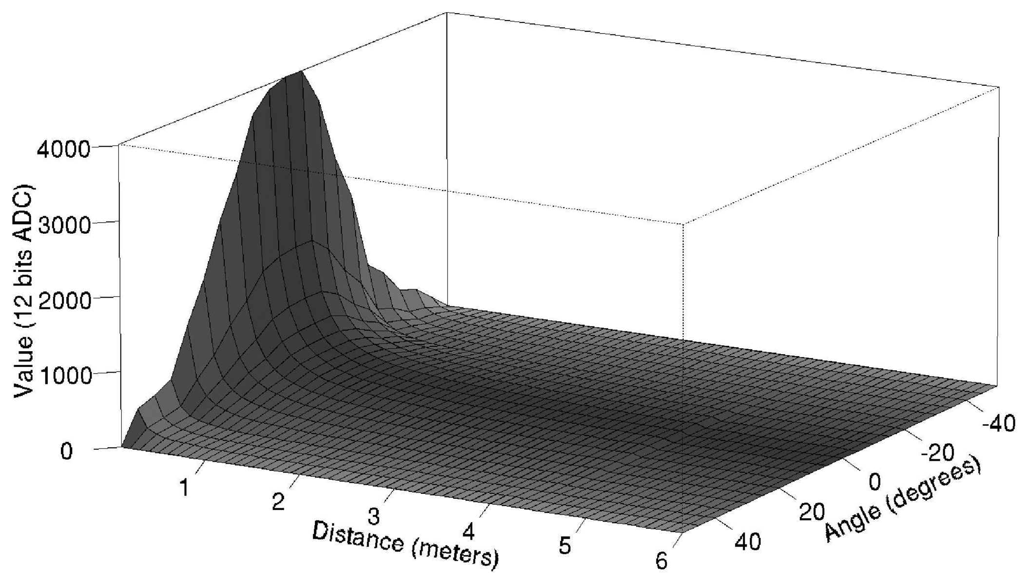 Sensors 08 07545f12 1024