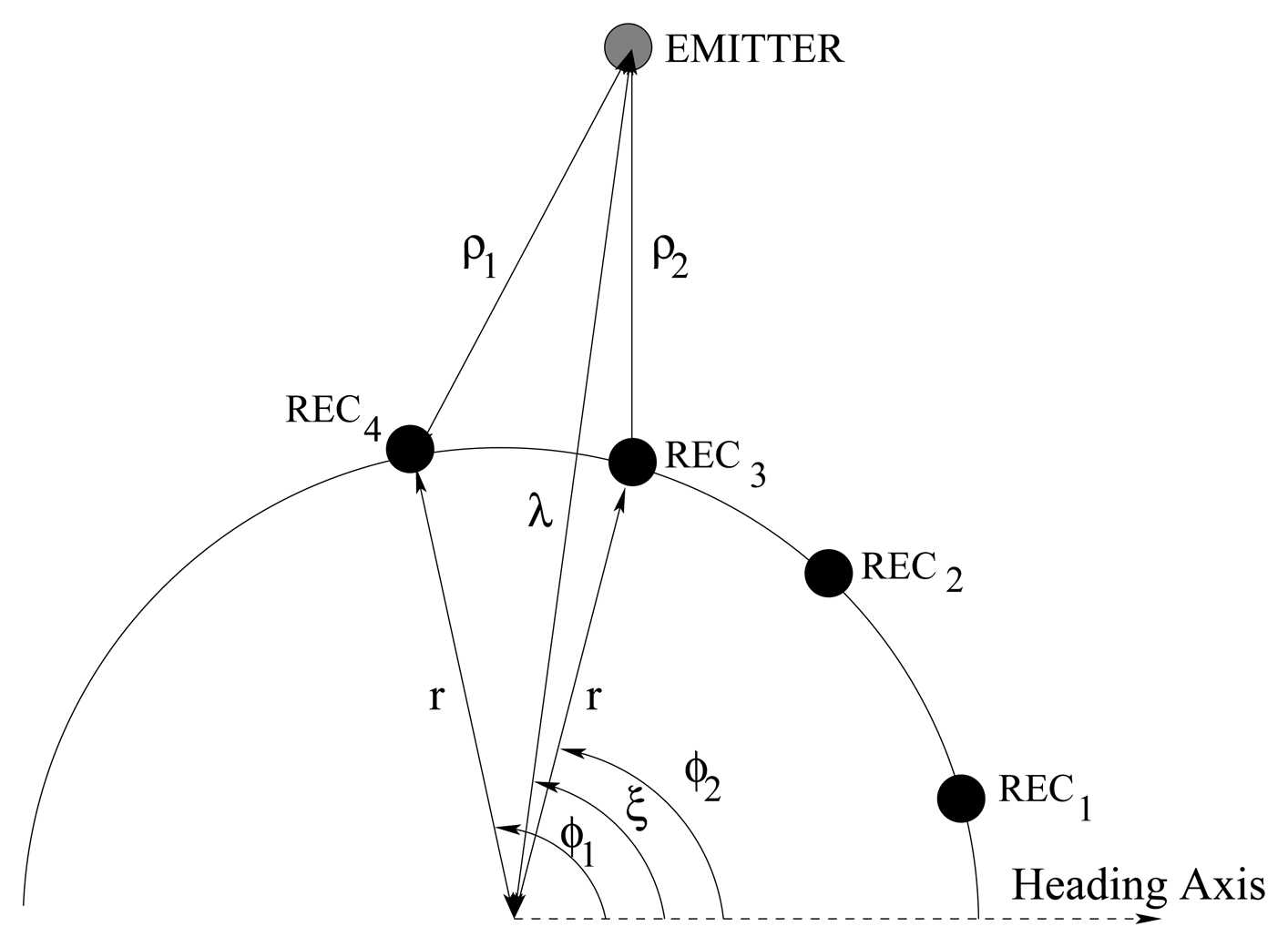 Sensors 08 07545f13 1024