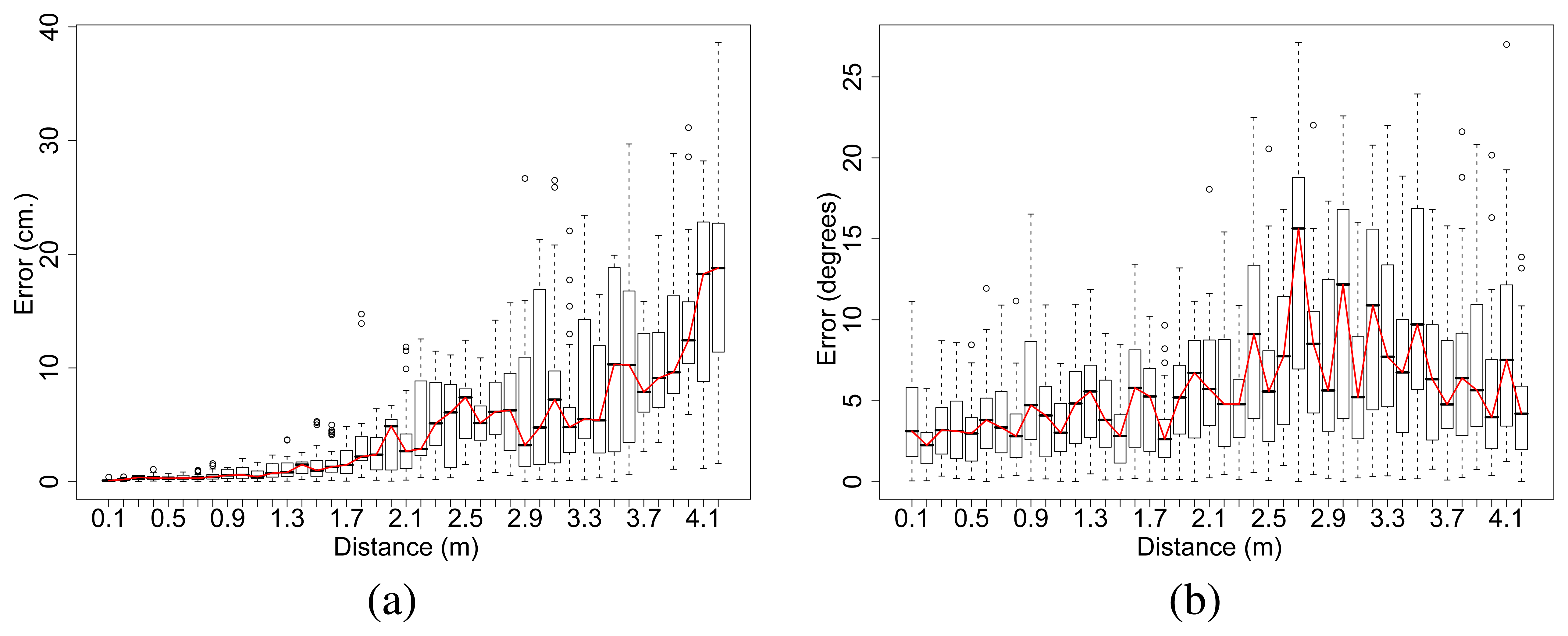 Sensors 08 07545f16 1024