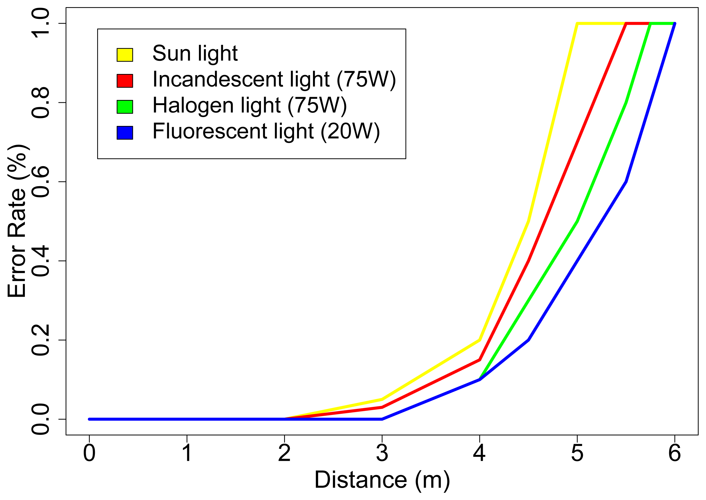 Sensors 08 07545f17 1024