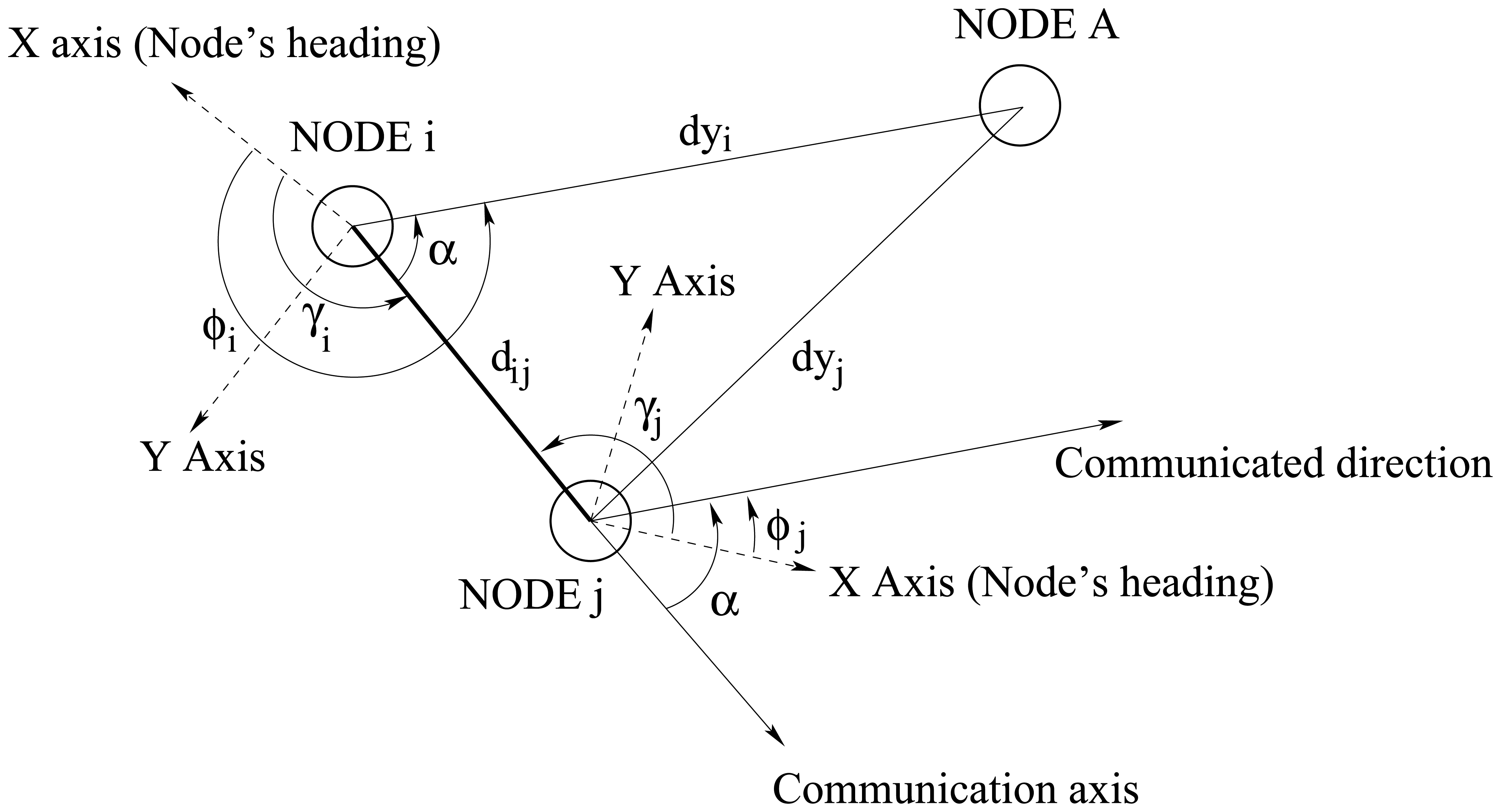 Sensors 08 07545f19 1024