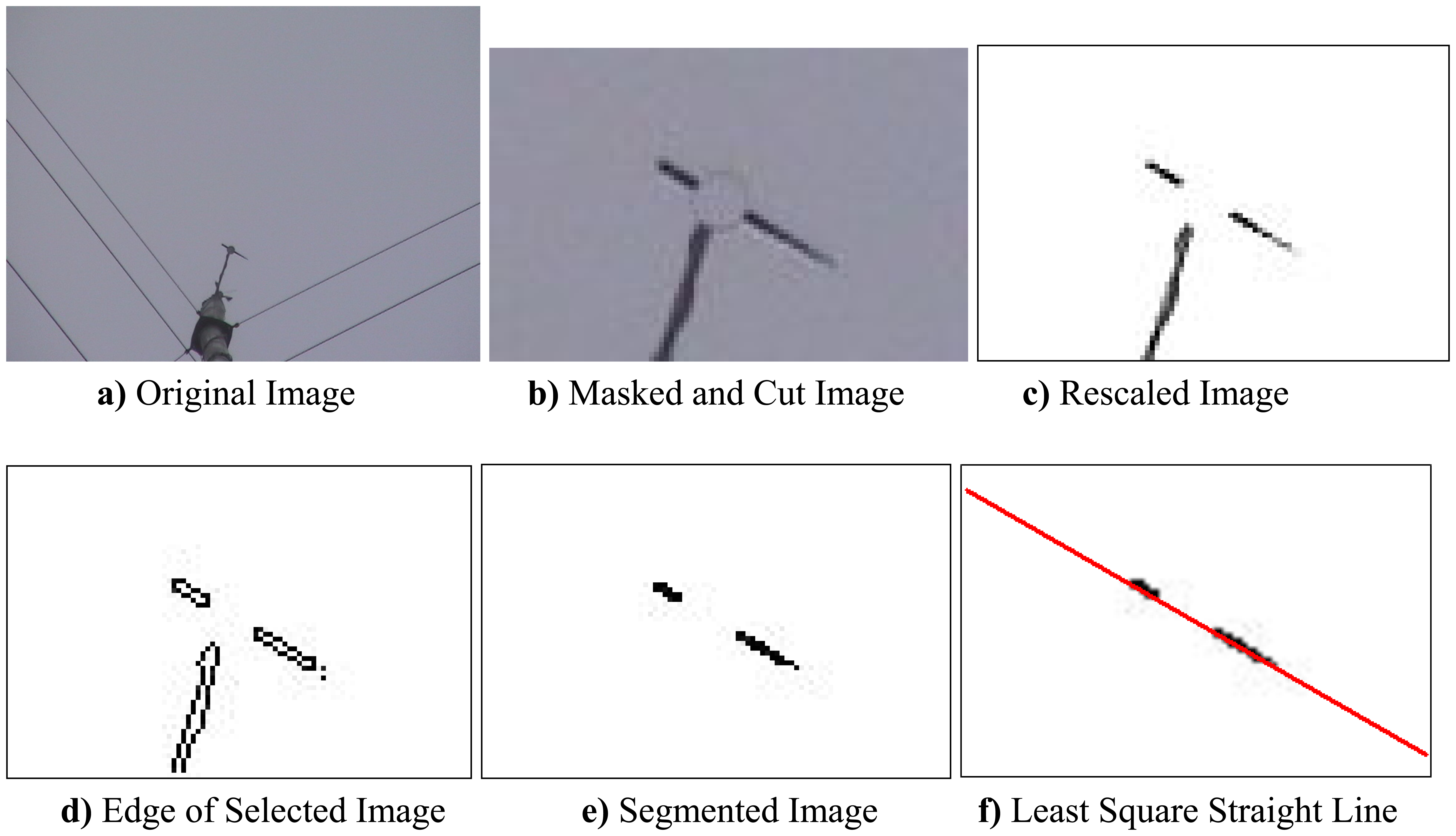 Sensors 08 07783f3 1024