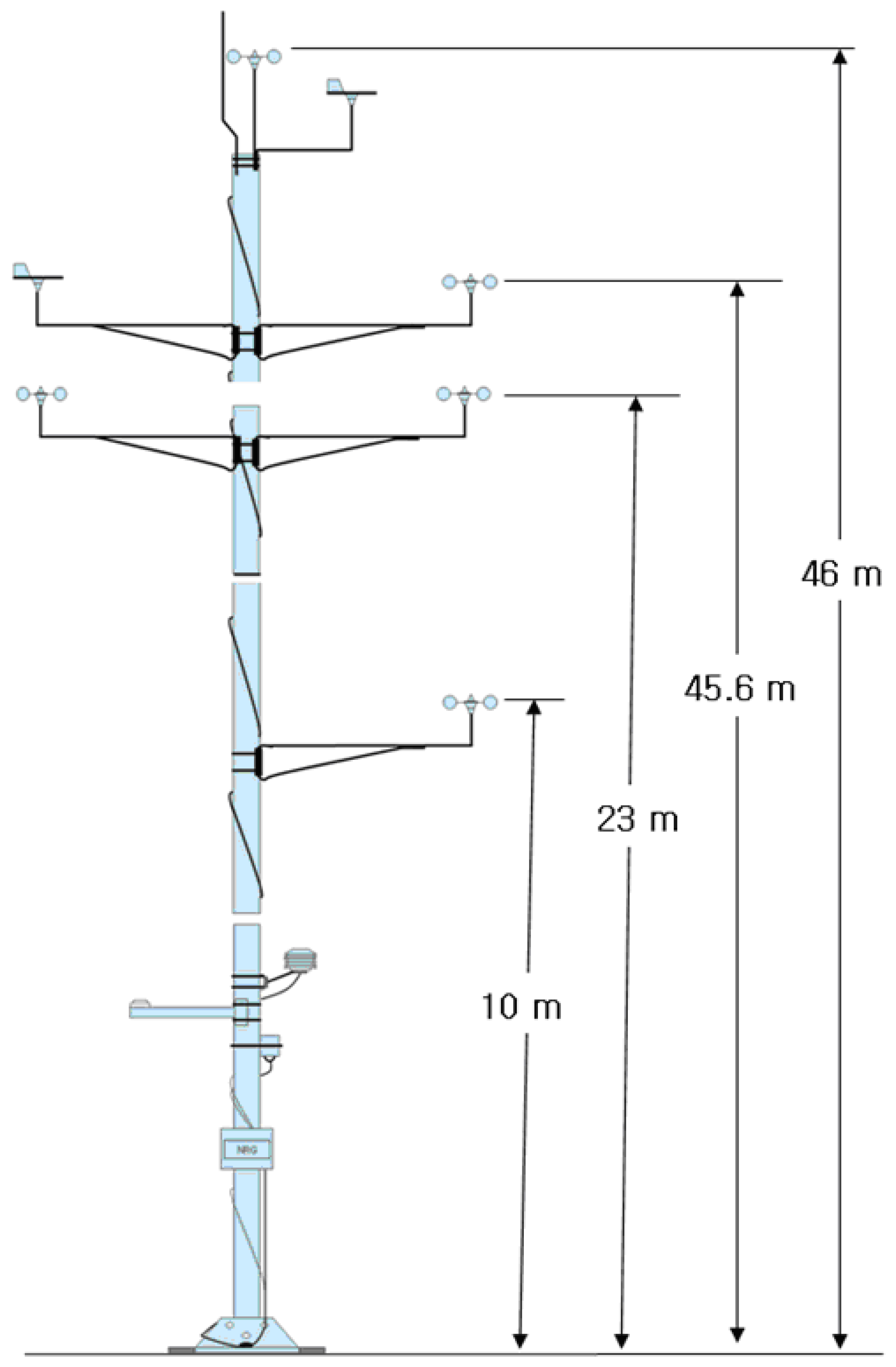 Sensors 08 07783f7 1024