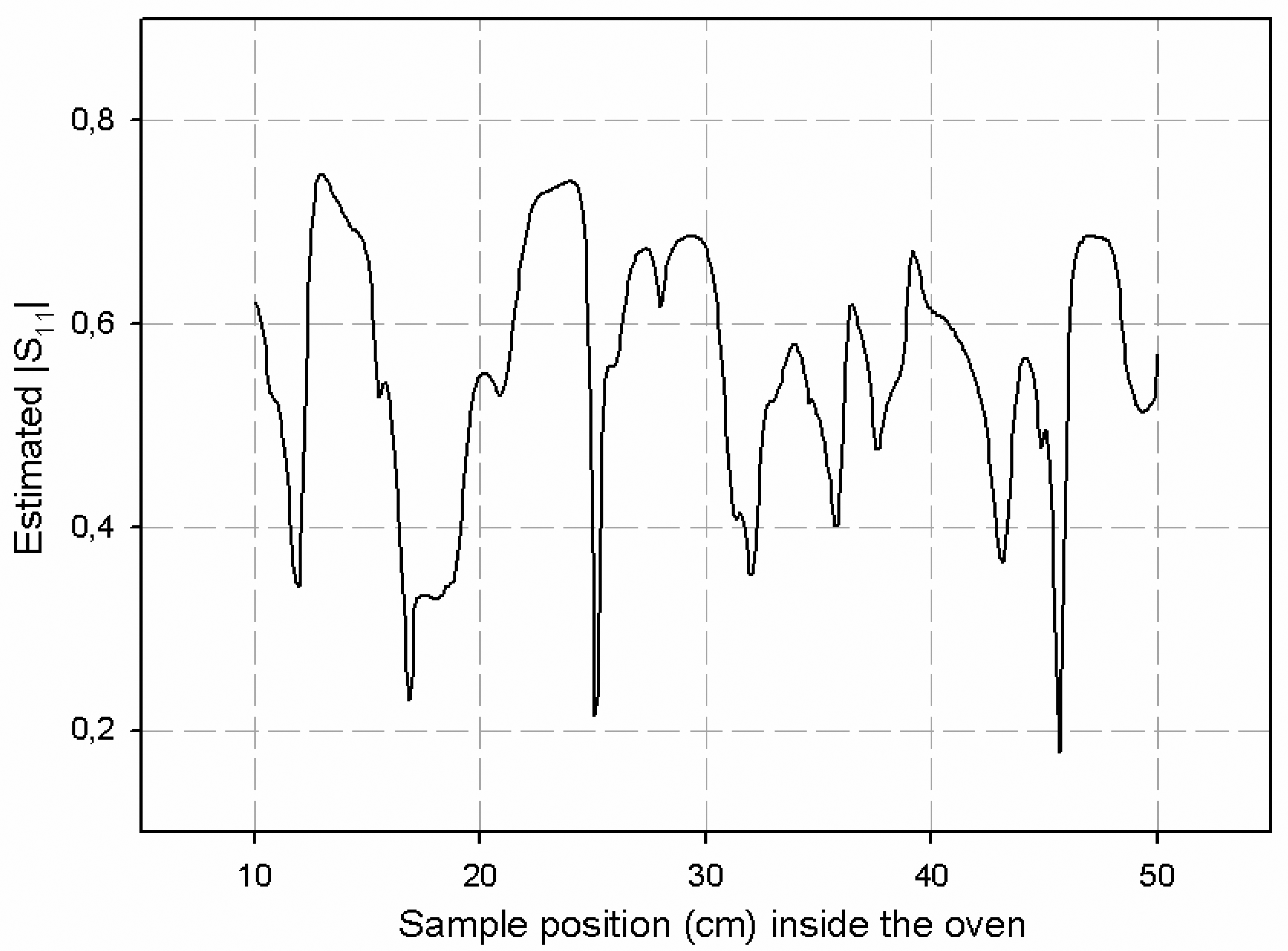 Sensors 08 07833f18 1024