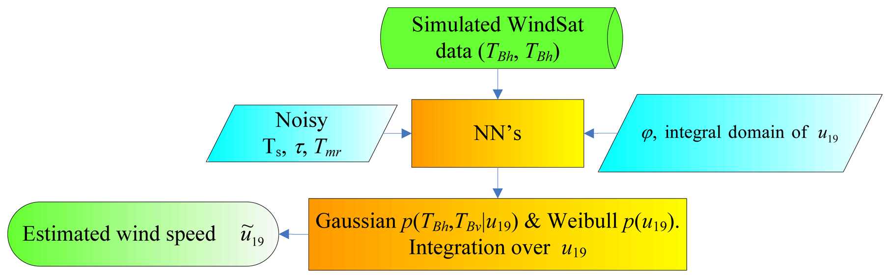 Sensors 08 07850f2 1024