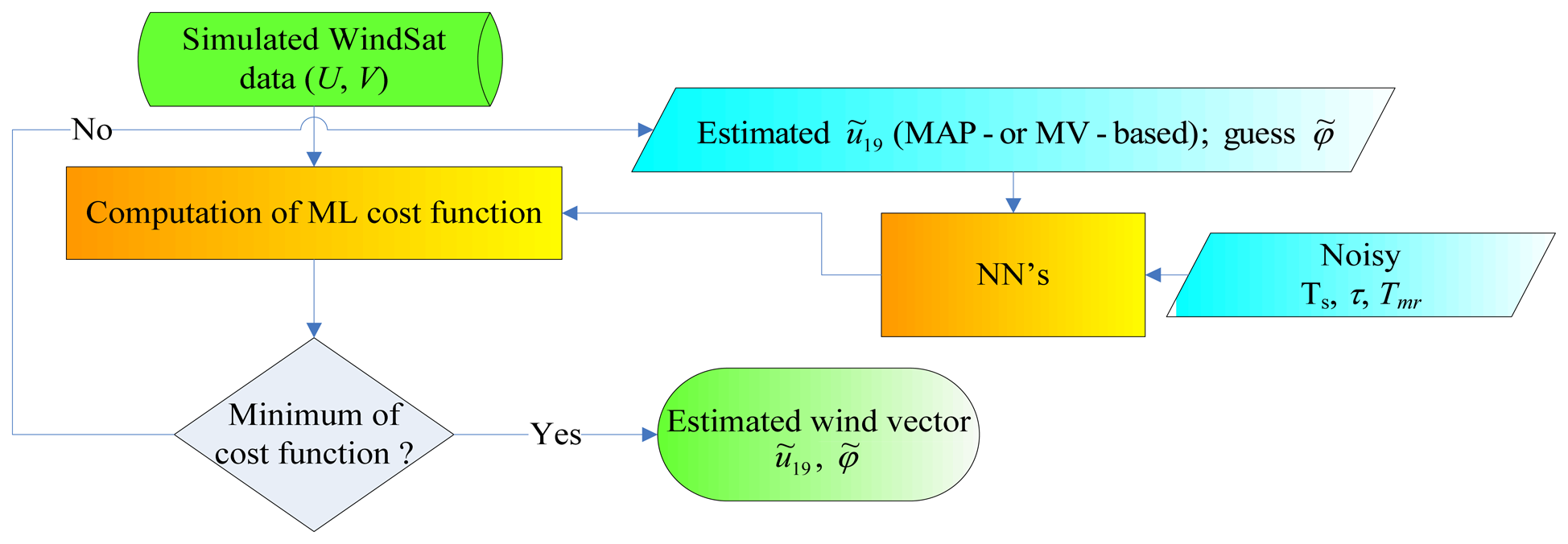 Sensors 08 07850f4 1024