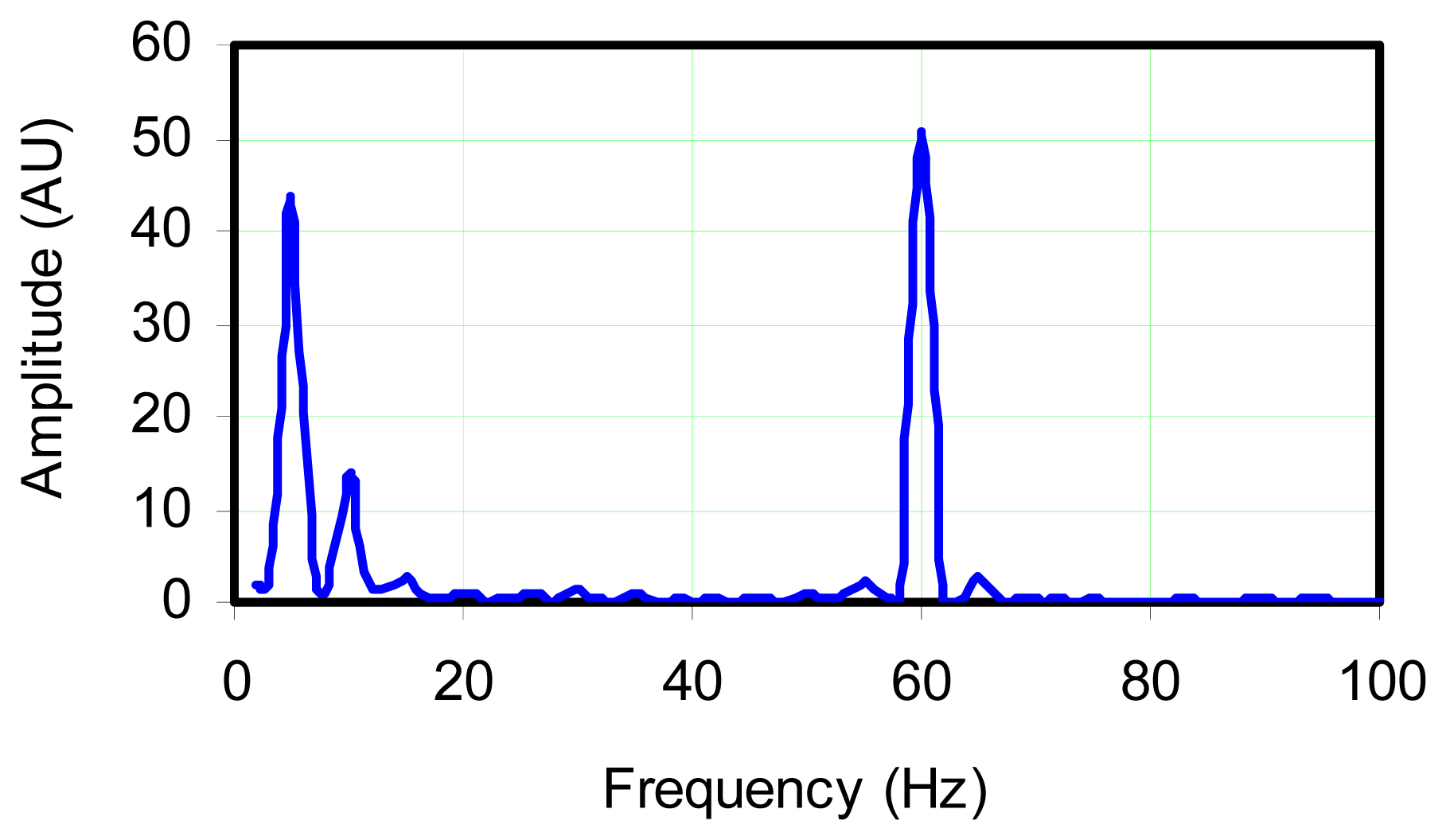Sensors 08 07882f7 1024