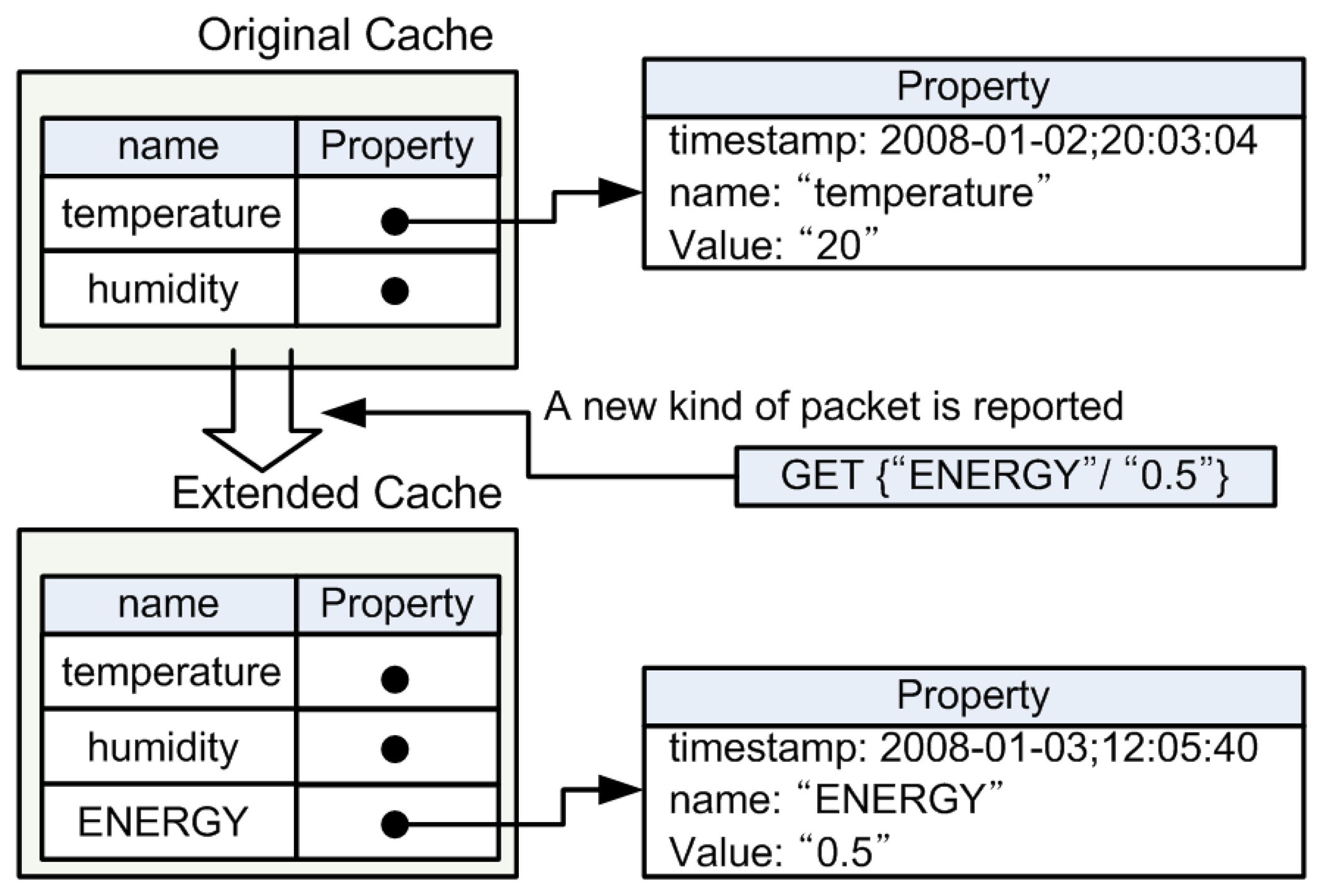 Sensors 08 07930f4 1024