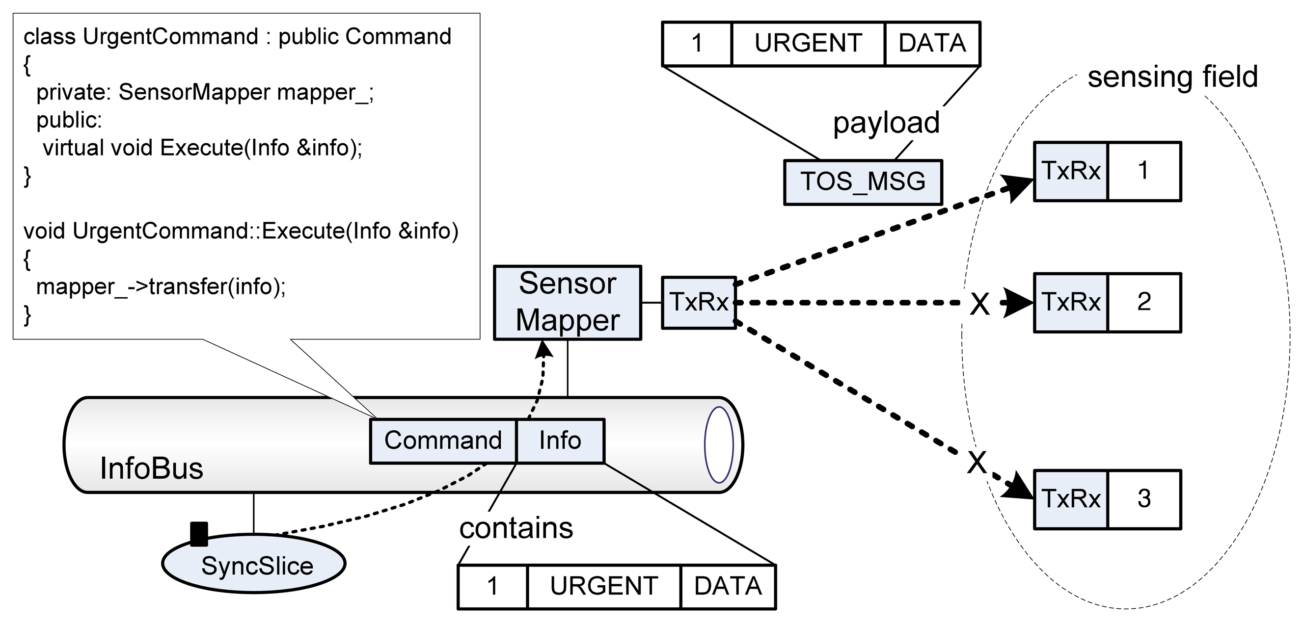 Sensors 08 07930f8 1024