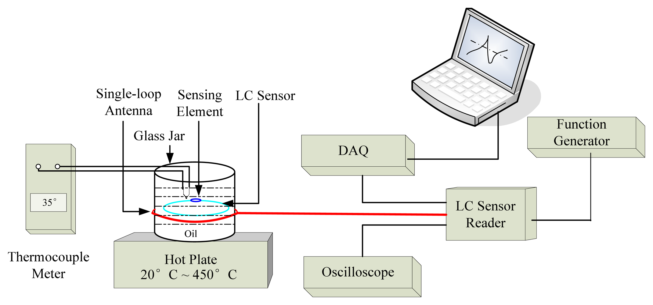Sensors 08 07982f11 1024