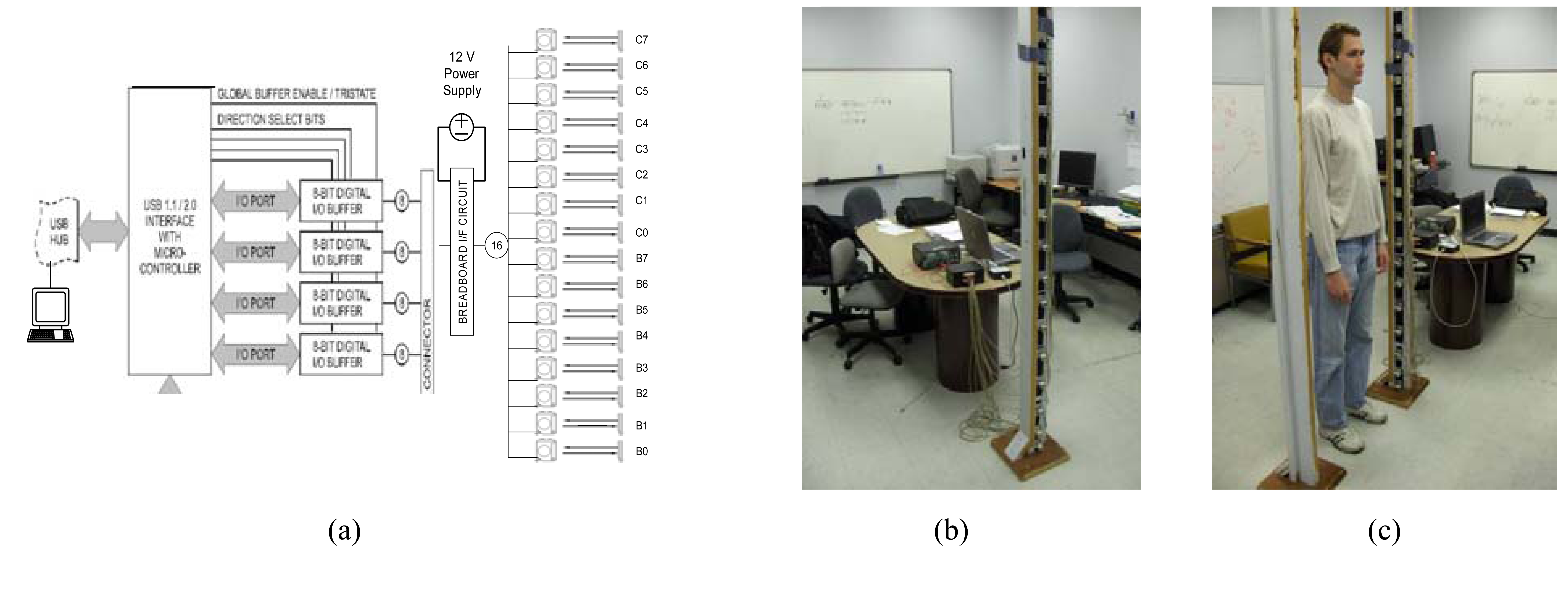Sensors 08 07996f4 1024