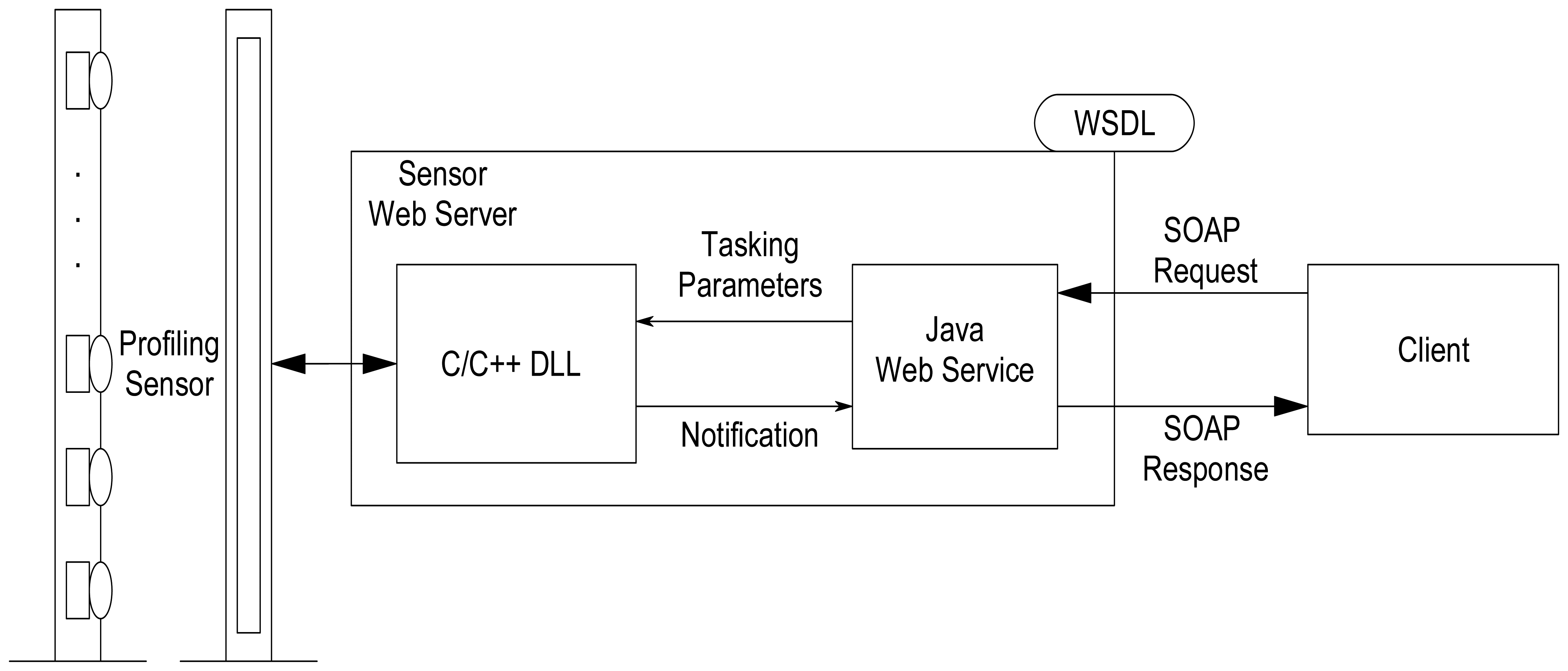 Sensors 08 07996f8 1024