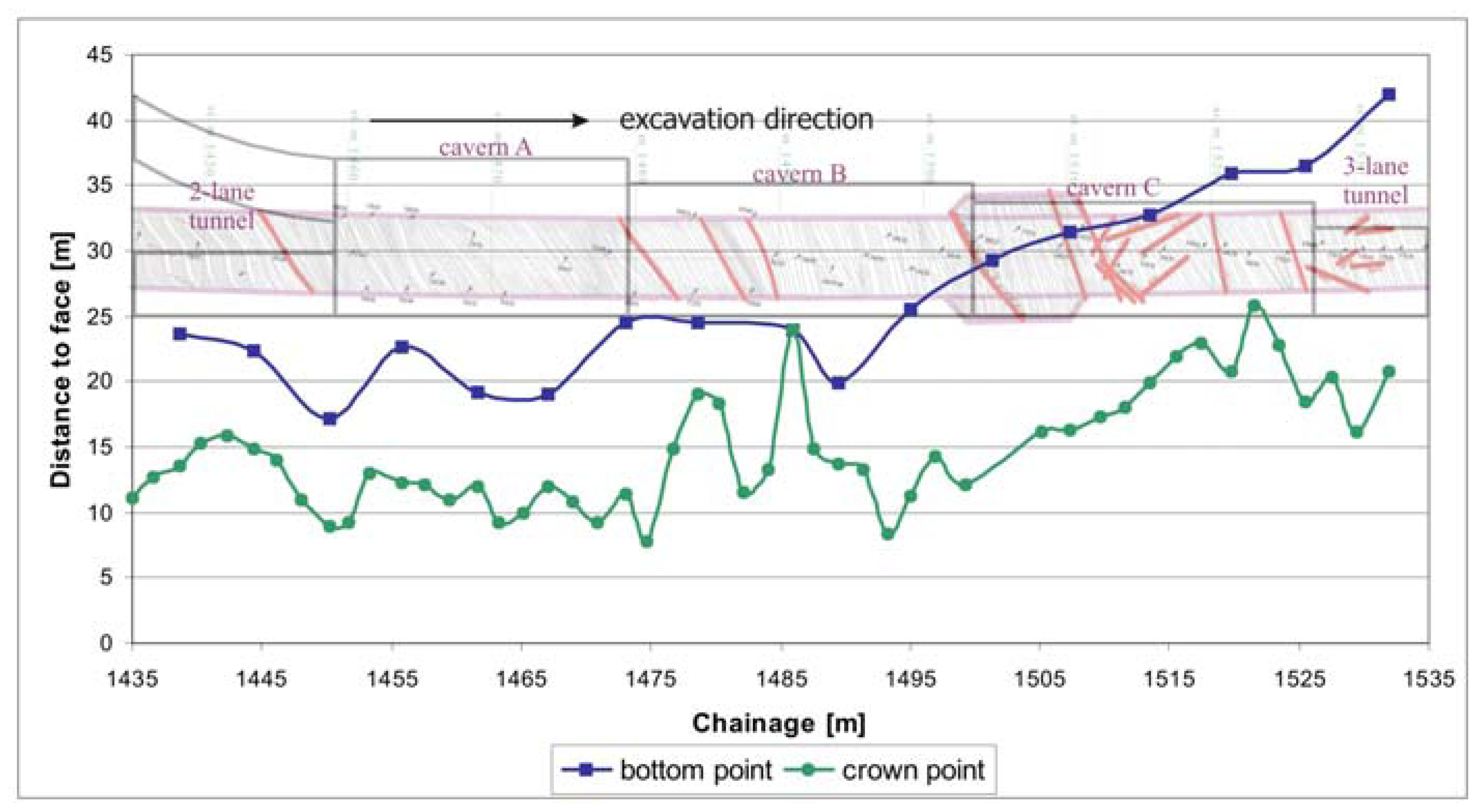 Sensors 08 08139f13 1024