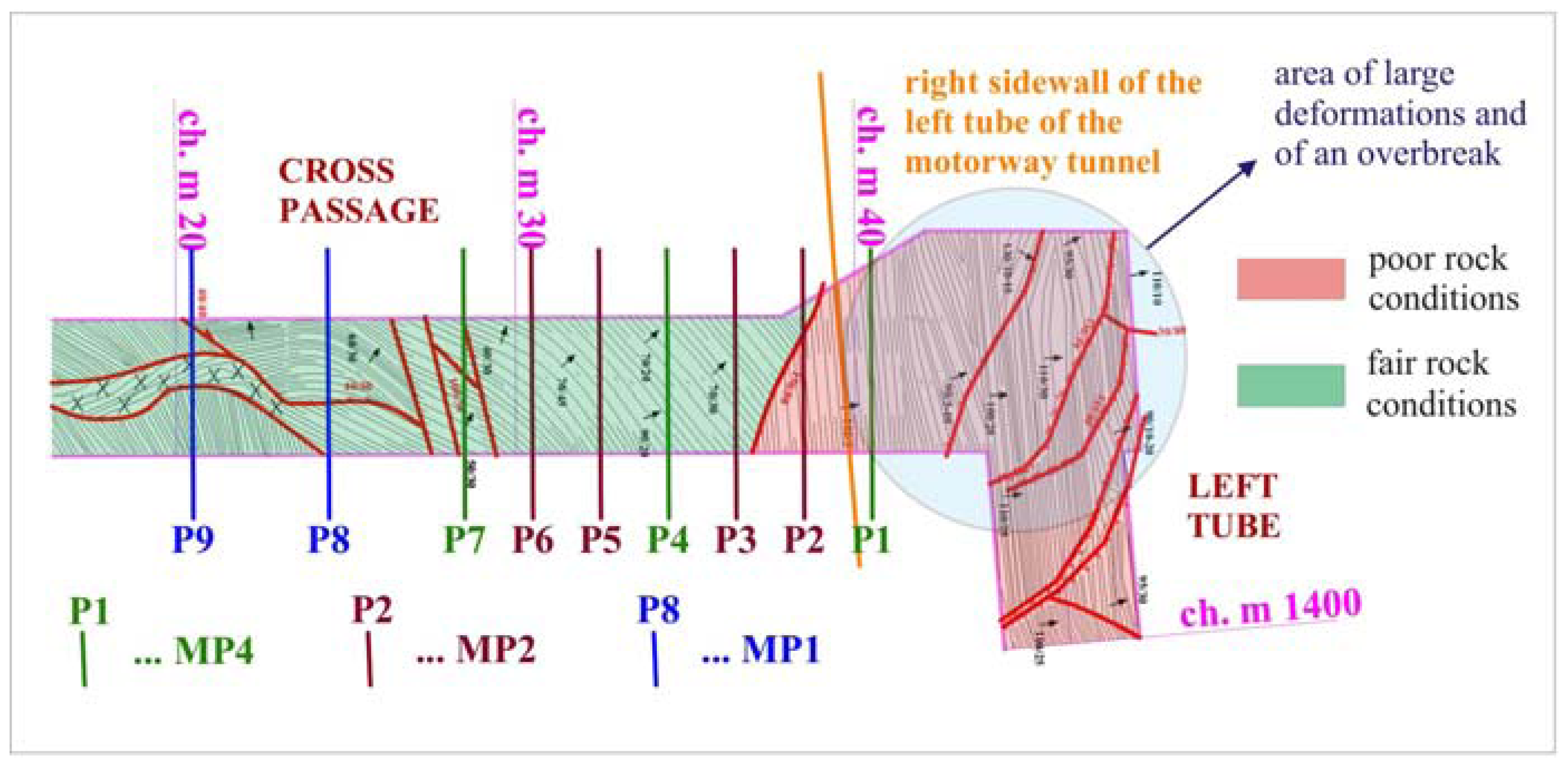 Sensors 08 08139f7 1024