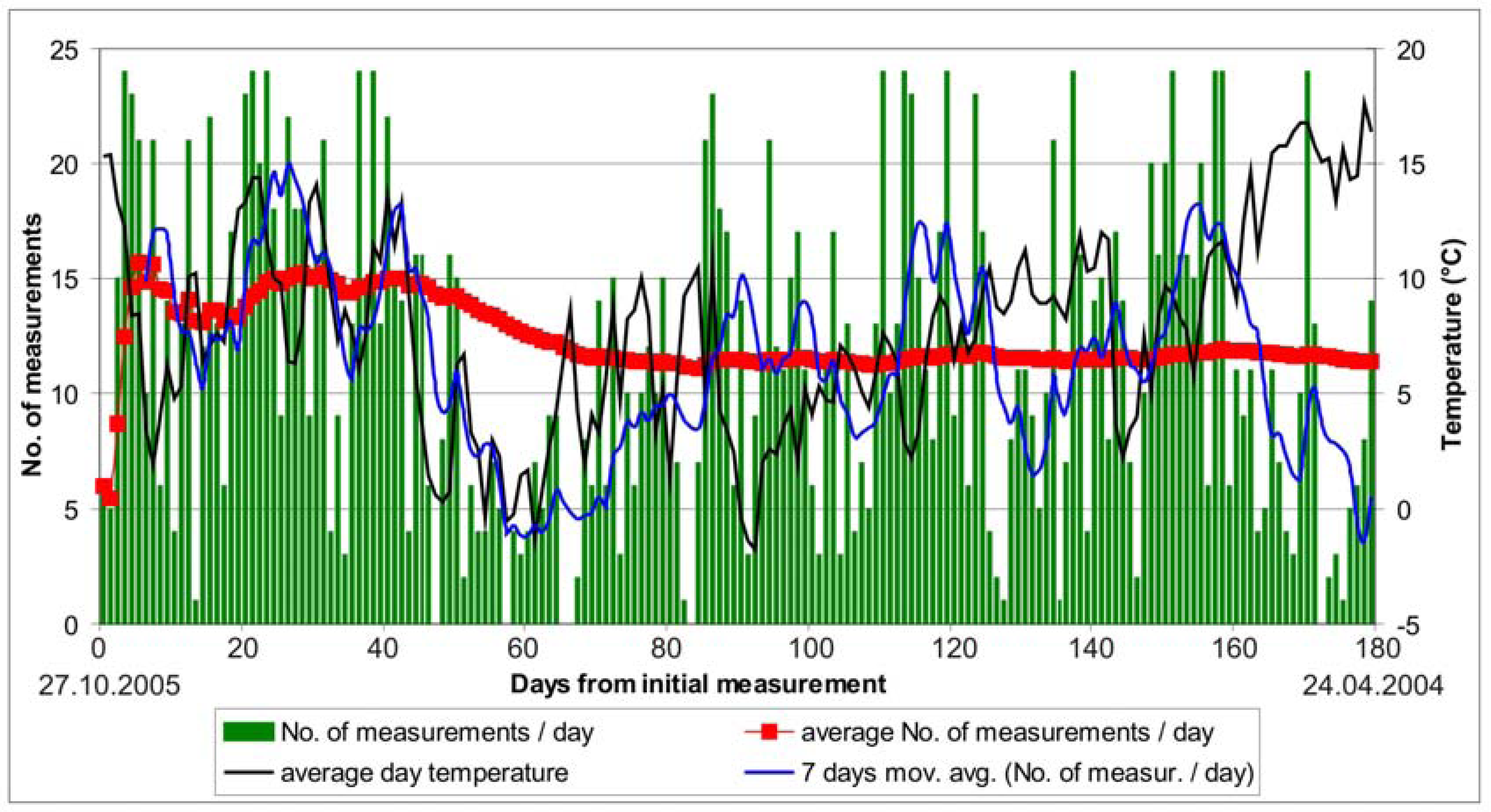Sensors 08 08139f9 1024
