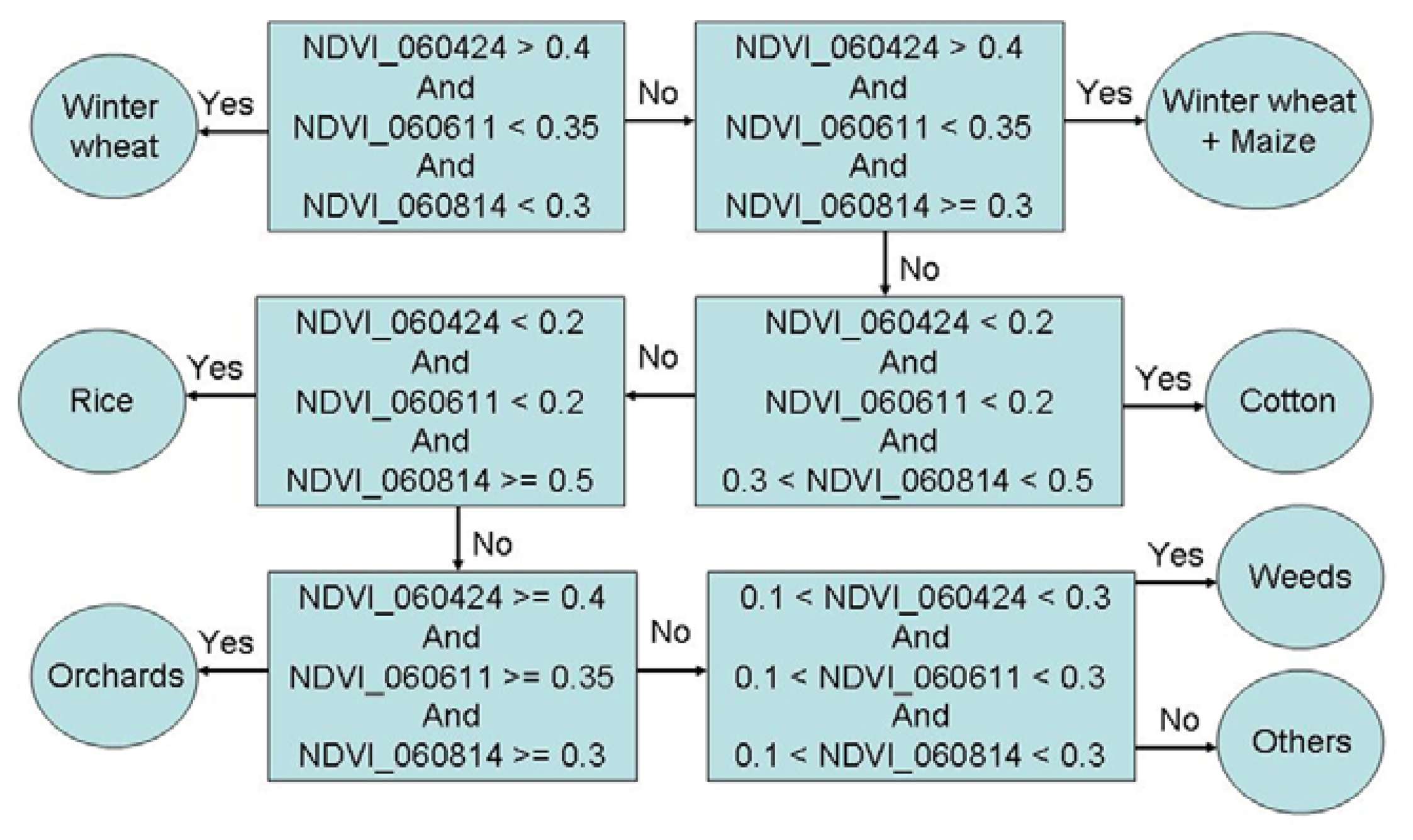 Sensors 08 08156f4