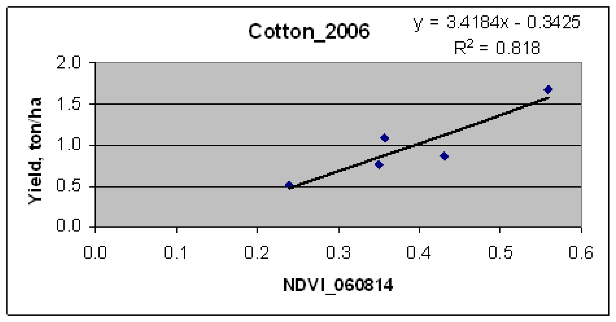 Sensors 08 08156f6