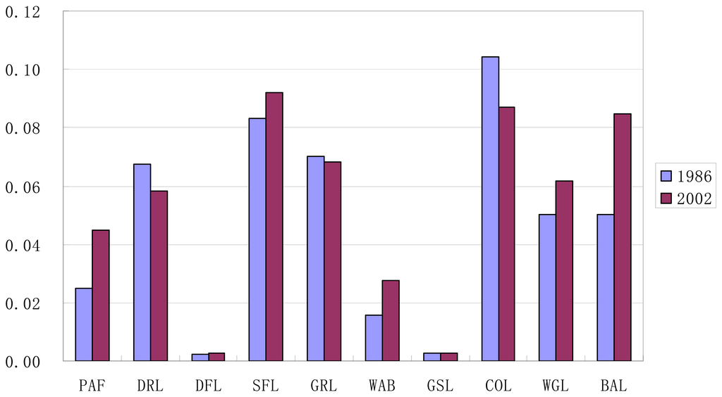 Rural Land Use Change during 1986–2002 in Lijiang, China, Based on ...