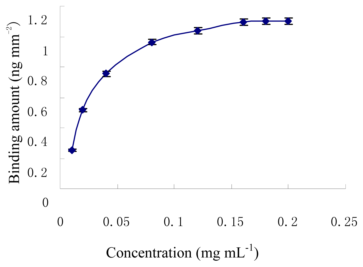 Sensors 08 08275f2 1024