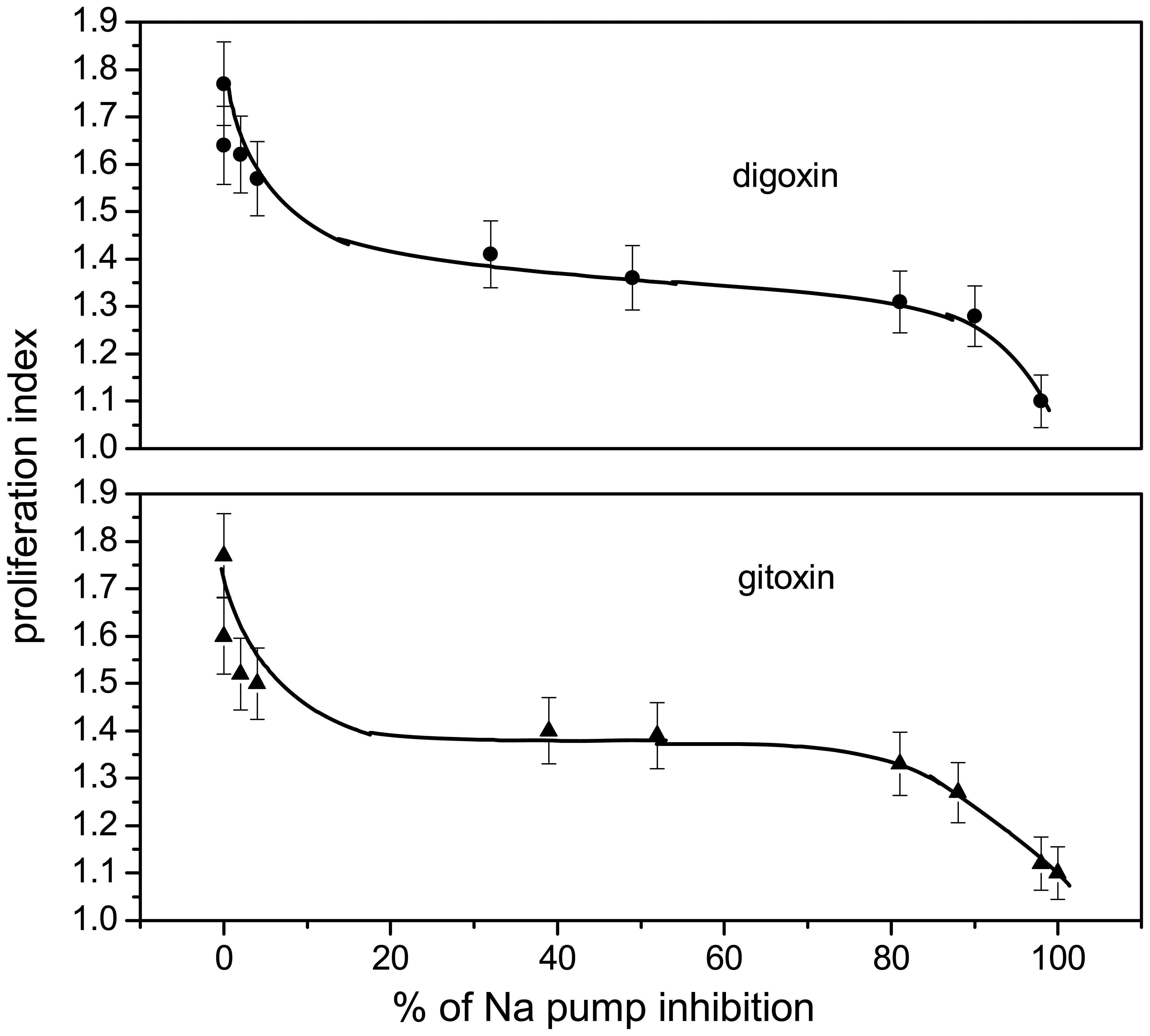 Sensors 08 08321f4 1024