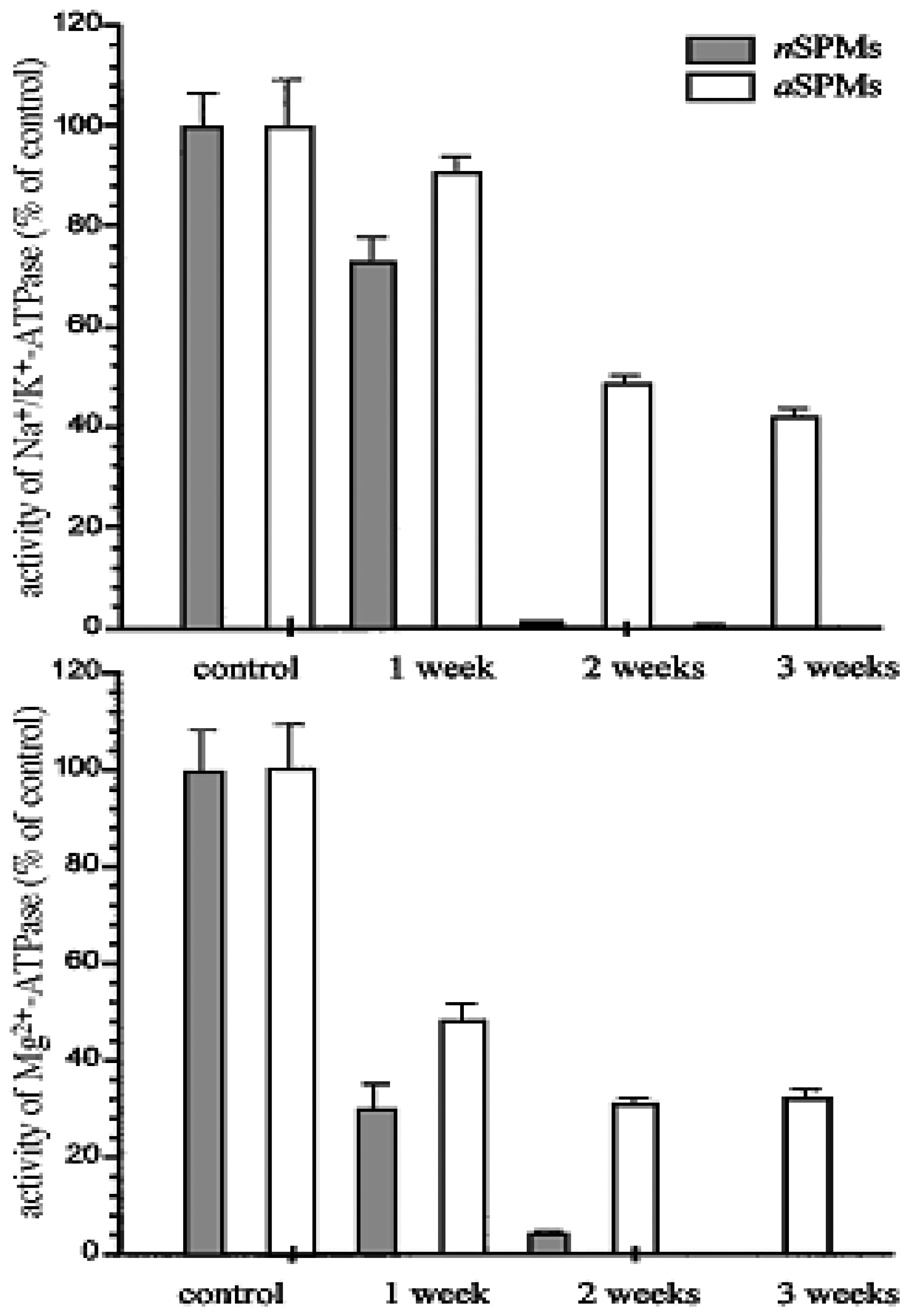 Sensors 08 08321f9 1024