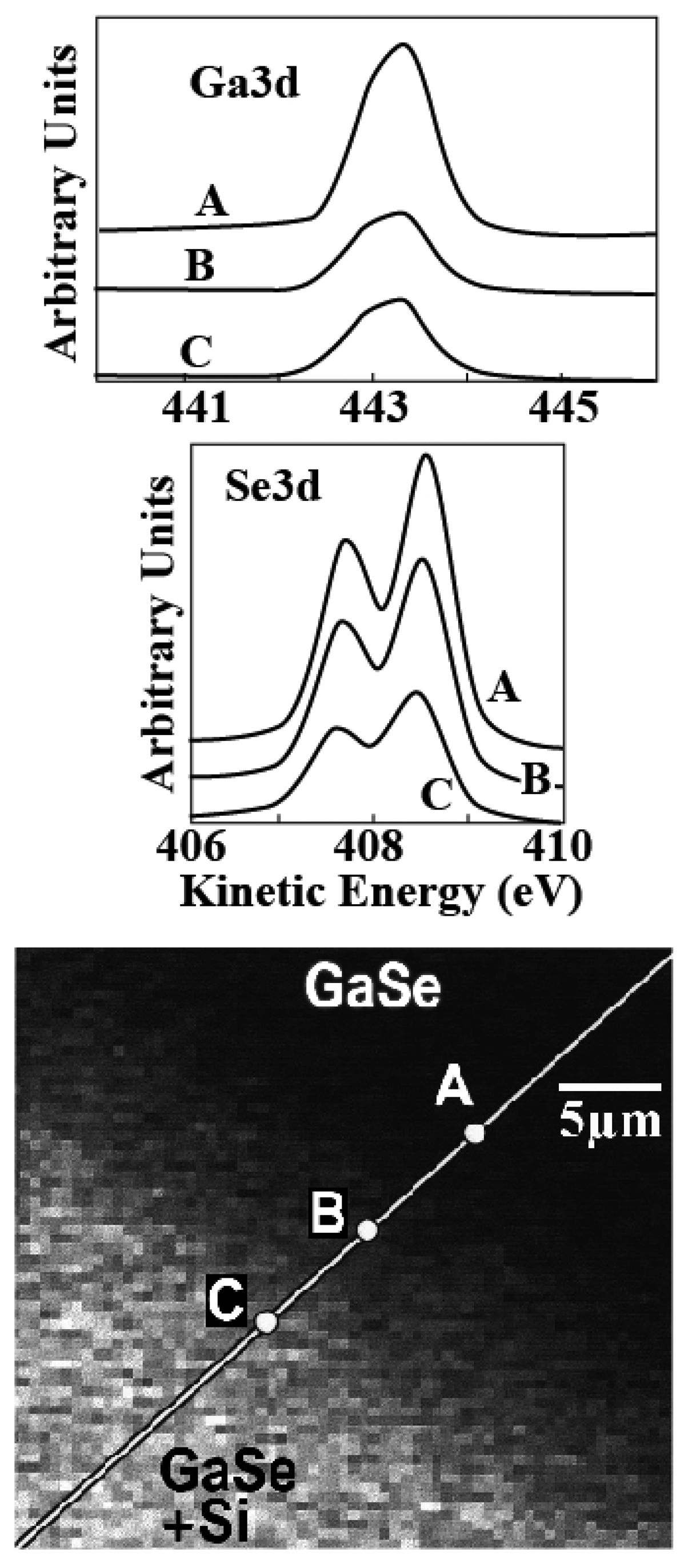Sensors 08 08378f8 1024
