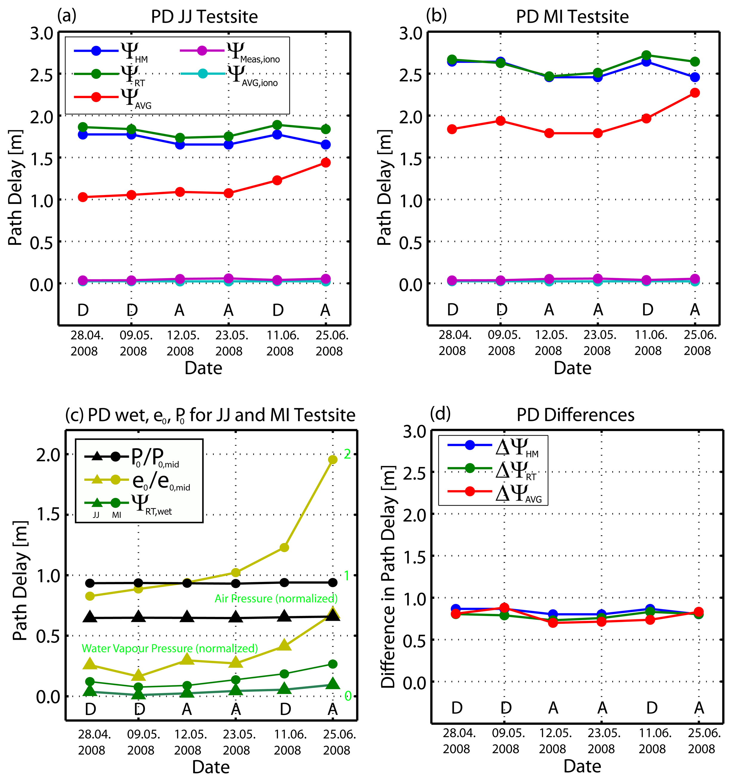 Sensors 08 08479f5 1024