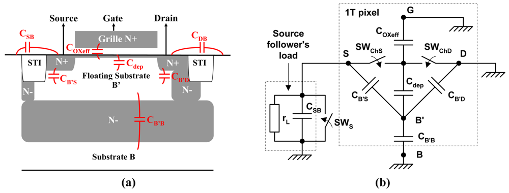 Sensors 09 00131f4 1024