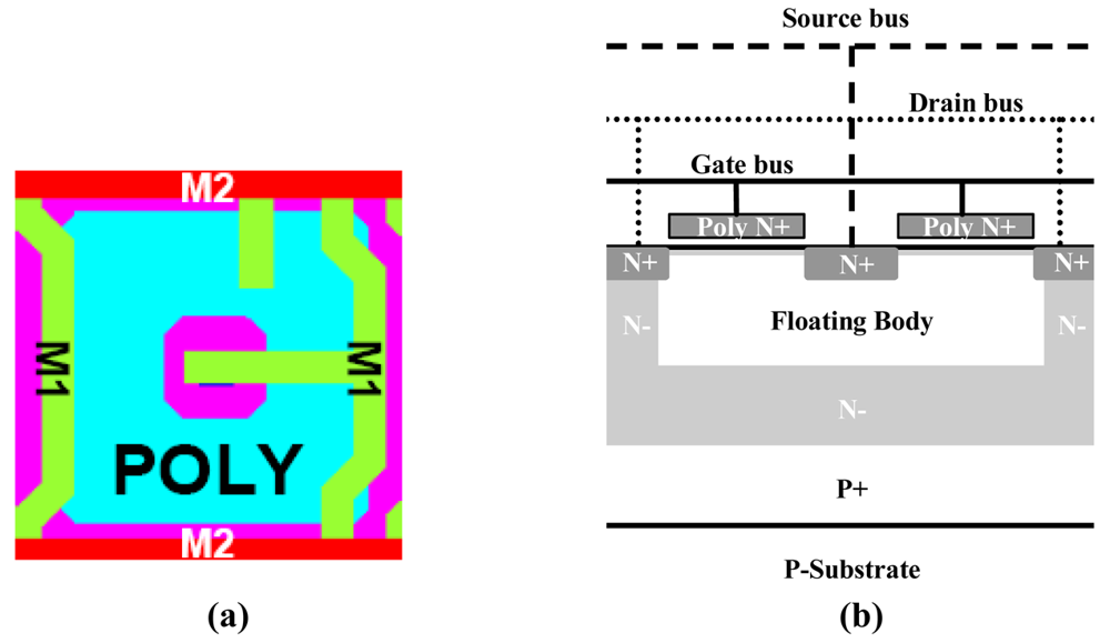 Sensors 09 00131f8 1024