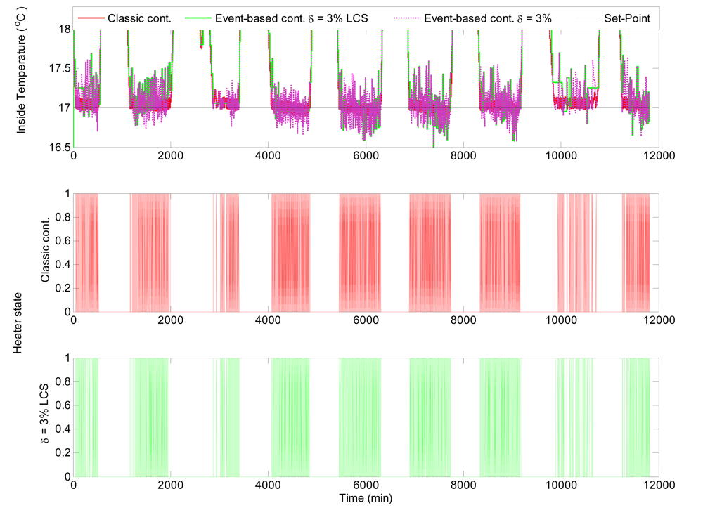 Sensors 09 00232f10 1024