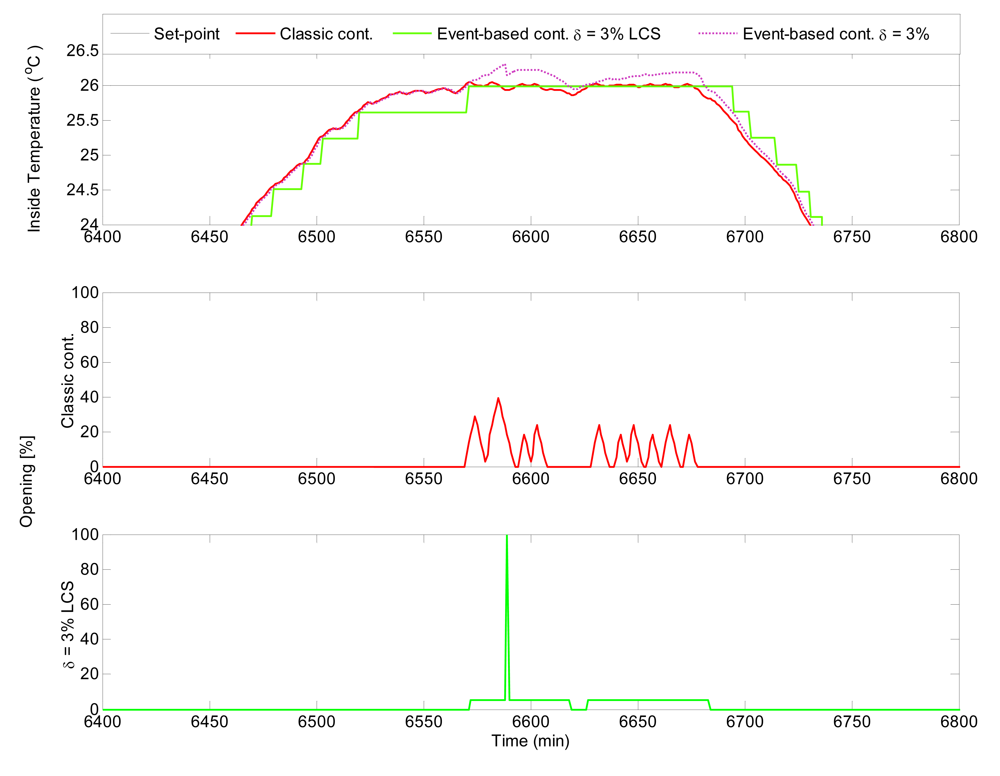 Sensors 09 00232f11 1024