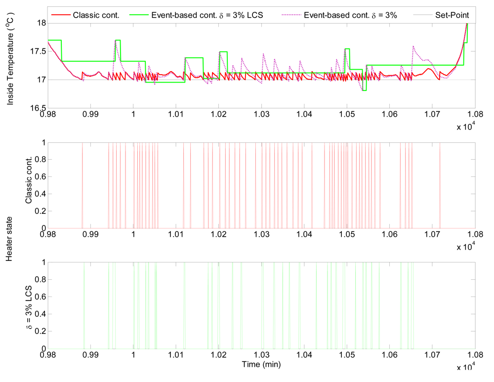 Sensors 09 00232f12 1024