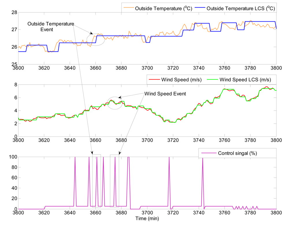 Sensors 09 00232f13 1024